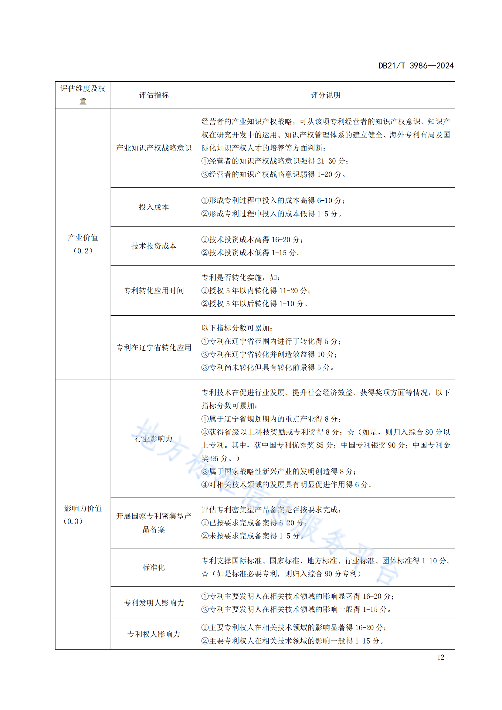 今日起实施！《高价值专利价值评估规范》地方标准全文发布