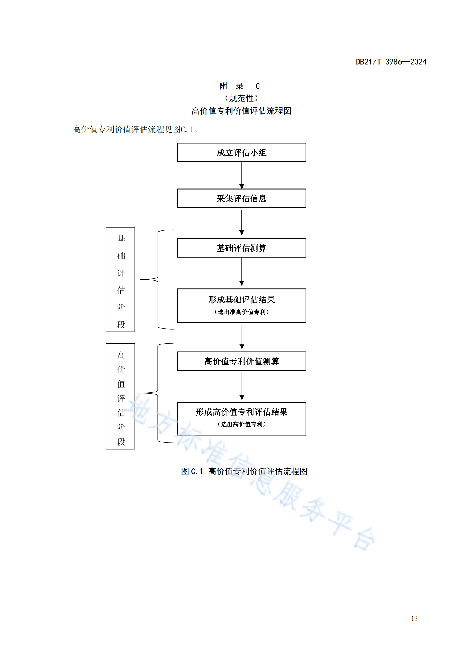 今日起实施！《高价值专利价值评估规范》地方标准全文发布