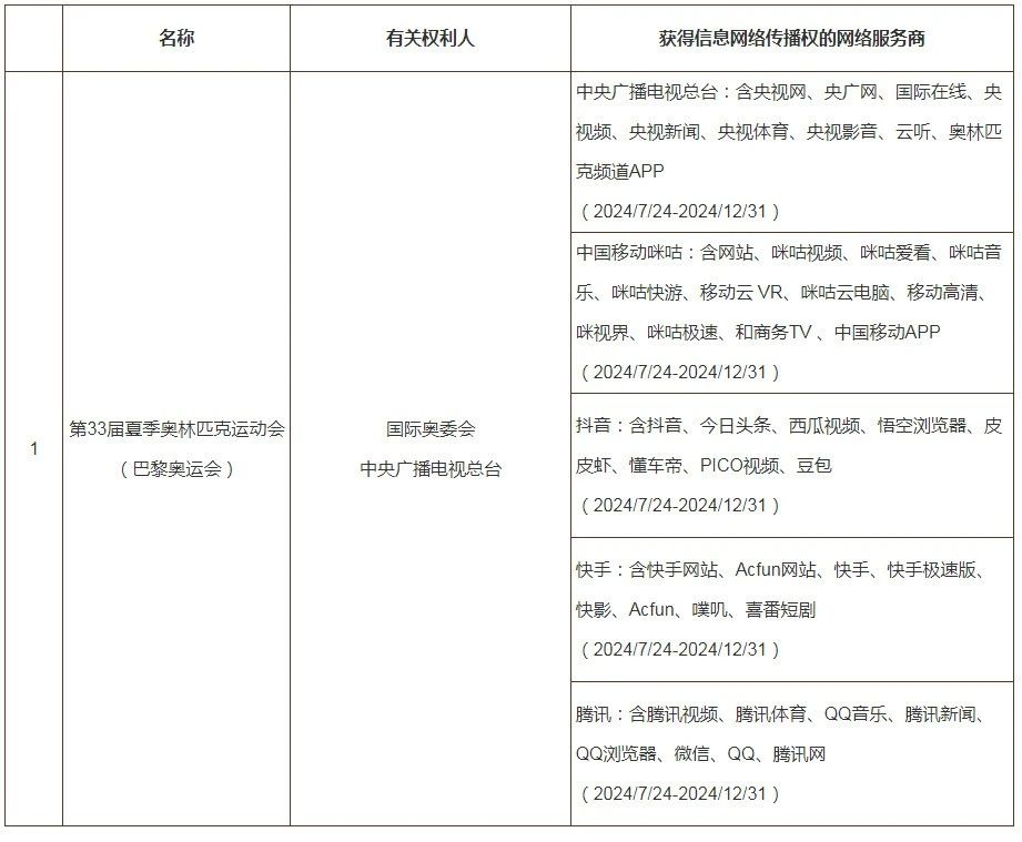 #晨报#用知识产权实缴注册资本竟有人造假：低价买专利，评估增值几百倍至几千倍完成实缴；山西省数据知识产权登记平台上线