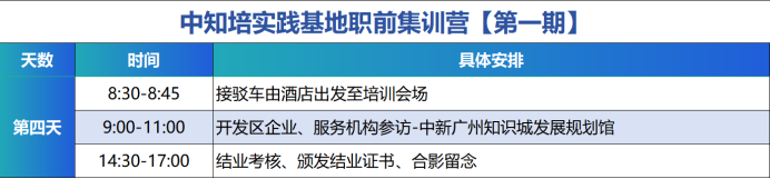 青春正当时，中知培实践基地高校人才集训营第一期顺利举办！