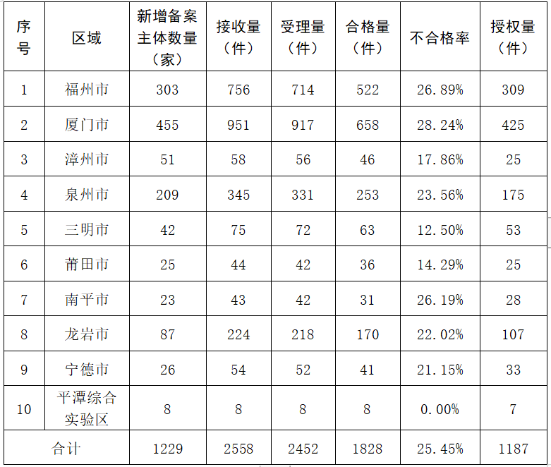 2023年度发明专利授权率前20名的代理机构公布，前6名授权率100%｜附情况通报