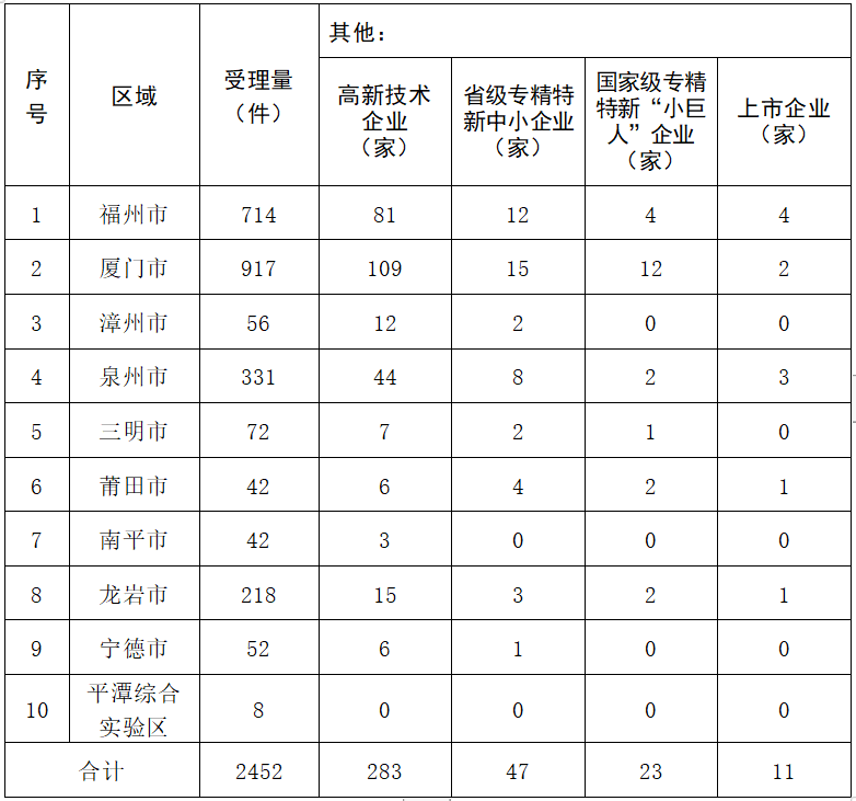 2023年度发明专利授权率前20名的代理机构公布，前6名授权率100%｜附情况通报