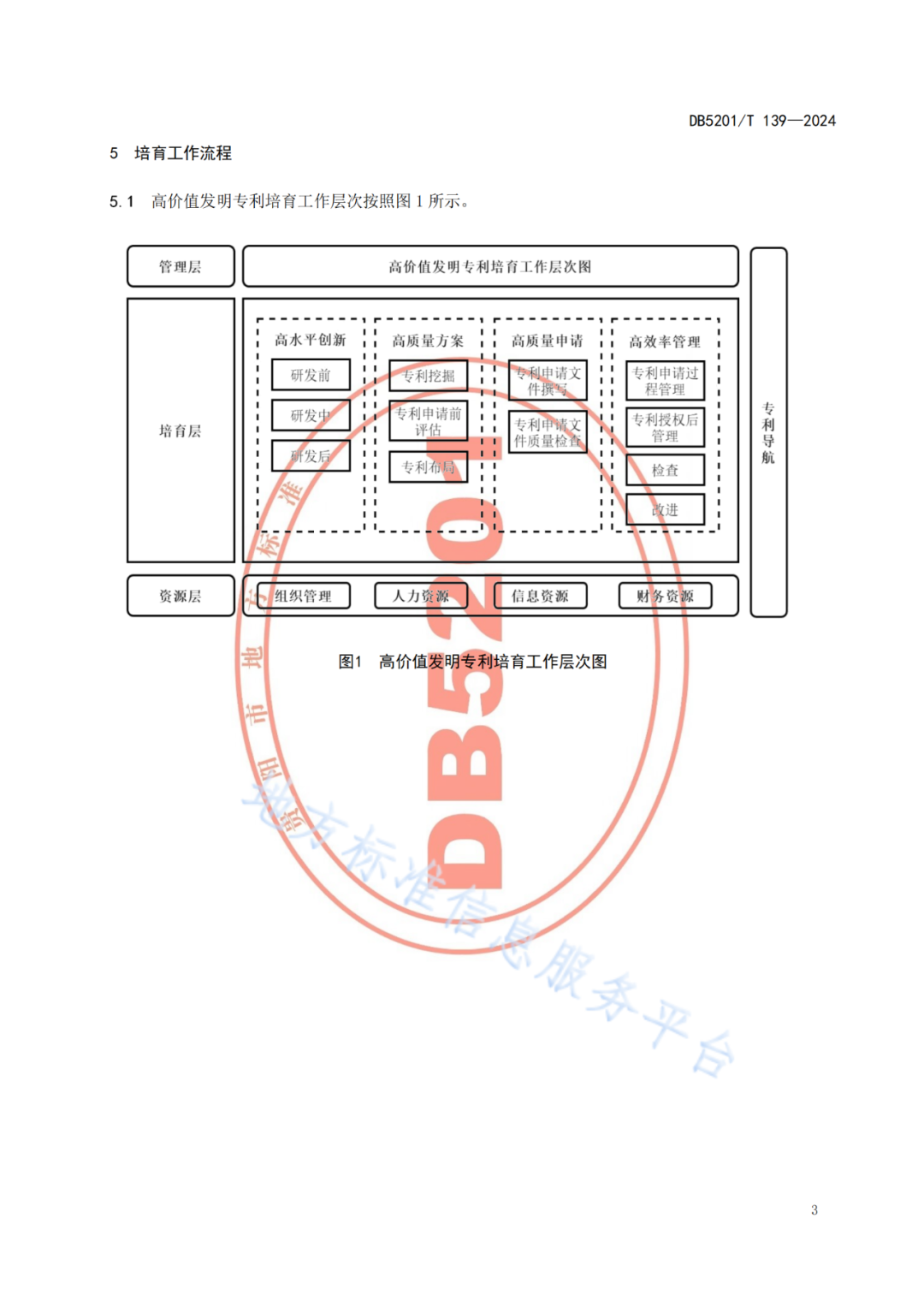 2024.9.1日起实施！《高价值发明专利培育工作指南》《专利申请预审规范》地方标准全文发布