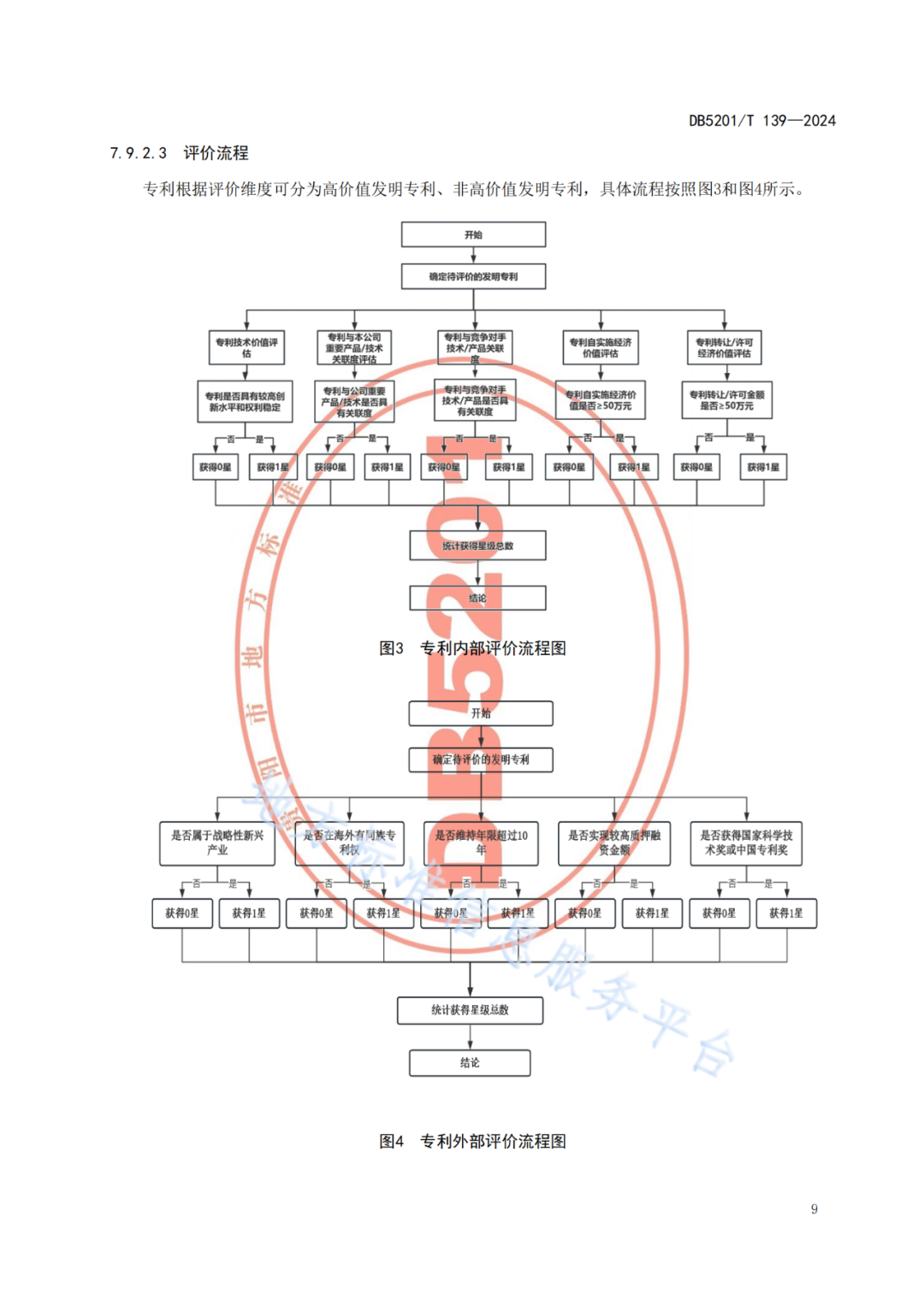 2024.9.1日起实施！《高价值发明专利培育工作指南》《专利申请预审规范》地方标准全文发布