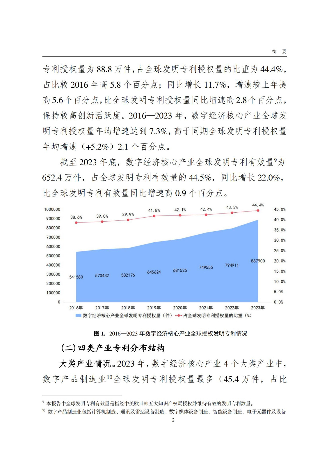 国知局：《数字经济核心产业专利统计分析报告（2024）》全文发布