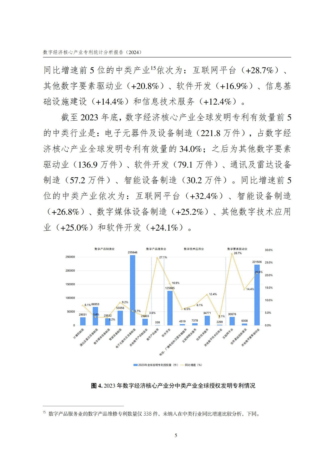 国知局：《数字经济核心产业专利统计分析报告（2024）》全文发布