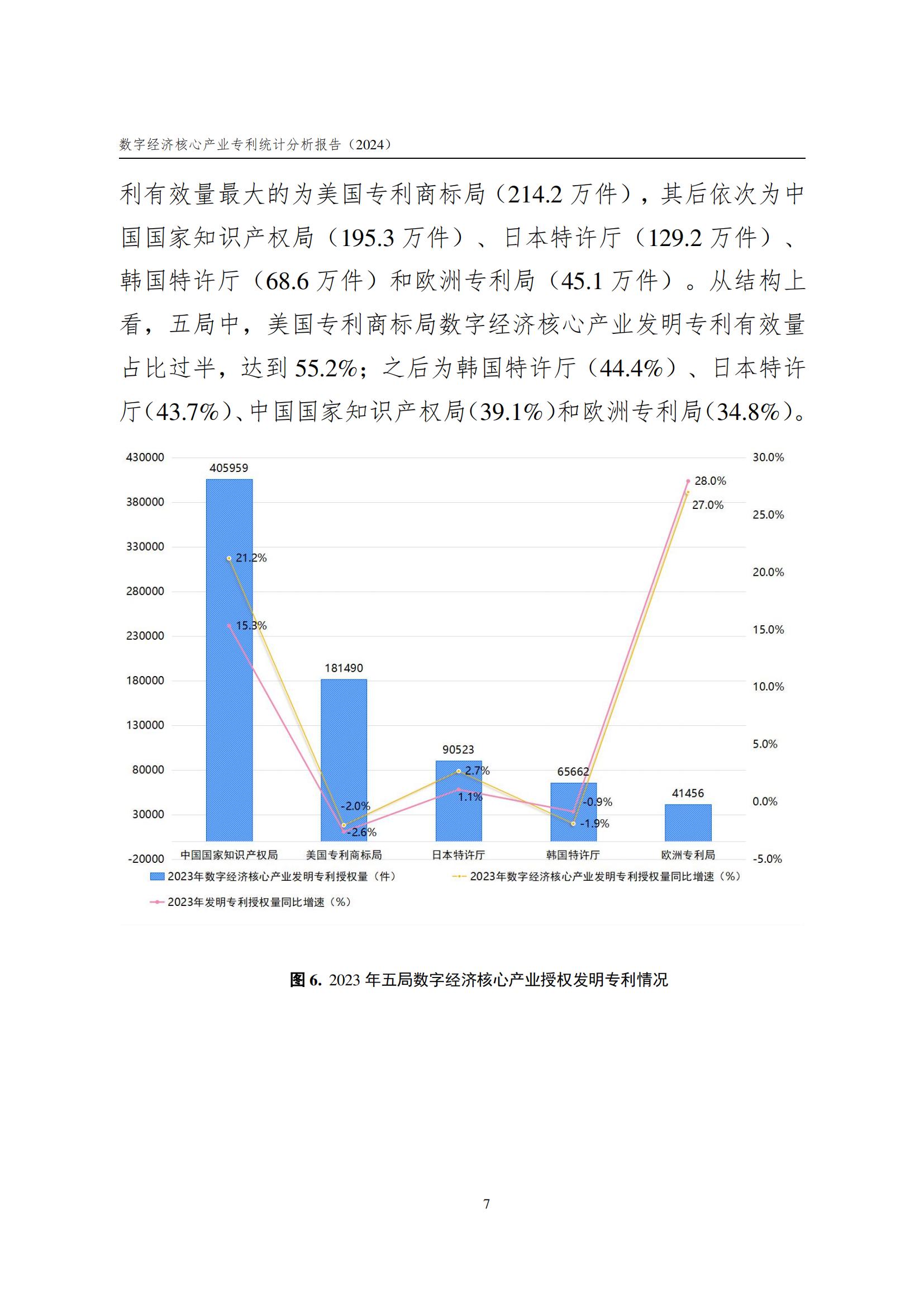 国知局：《数字经济核心产业专利统计分析报告（2024）》全文发布