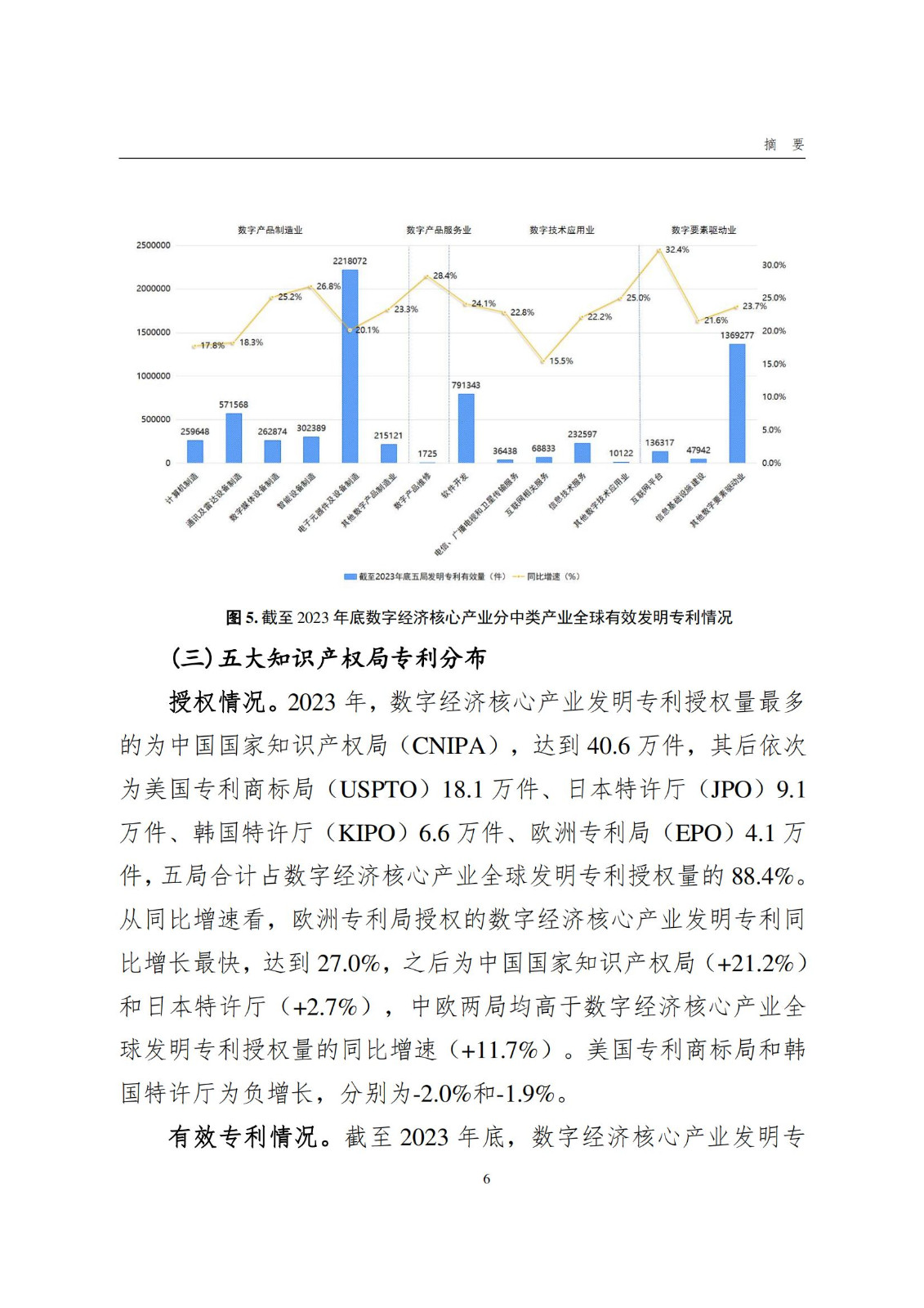 国知局：《数字经济核心产业专利统计分析报告（2024）》全文发布