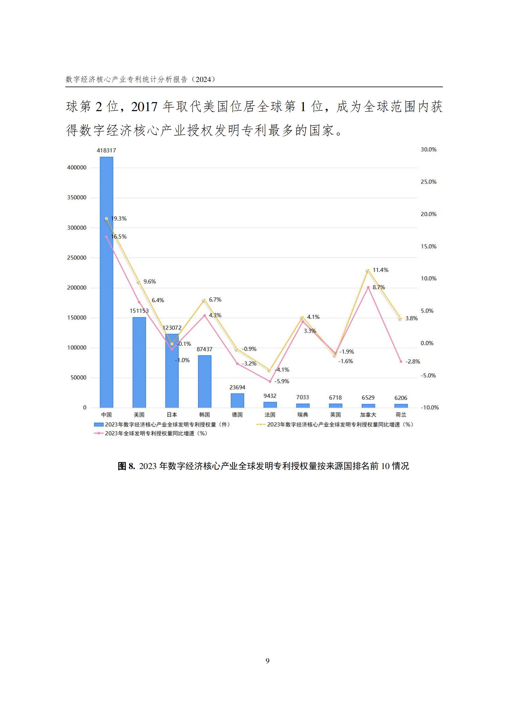 国知局：《数字经济核心产业专利统计分析报告（2024）》全文发布