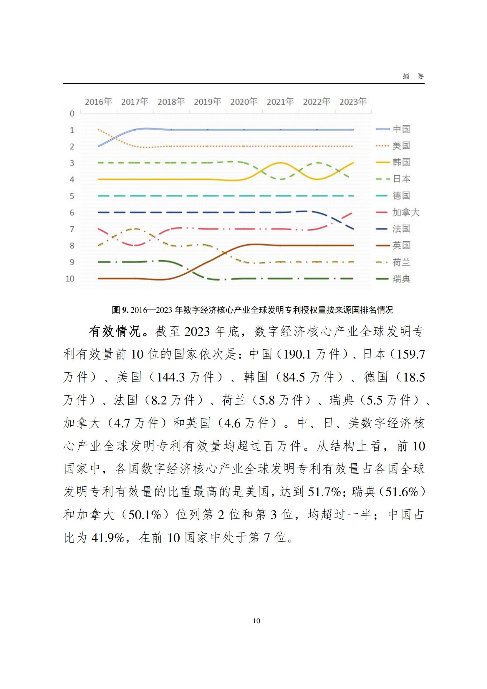 国知局：《数字经济核心产业专利统计分析报告（2024）》全文发布