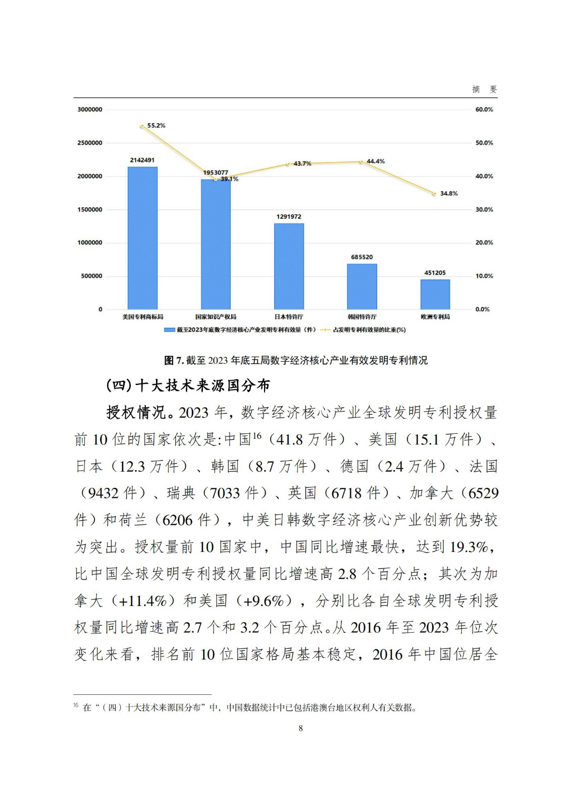 国知局：《数字经济核心产业专利统计分析报告（2024）》全文发布