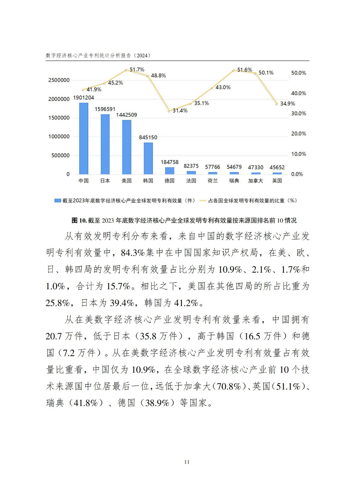 国知局：《数字经济核心产业专利统计分析报告（2024）》全文发布