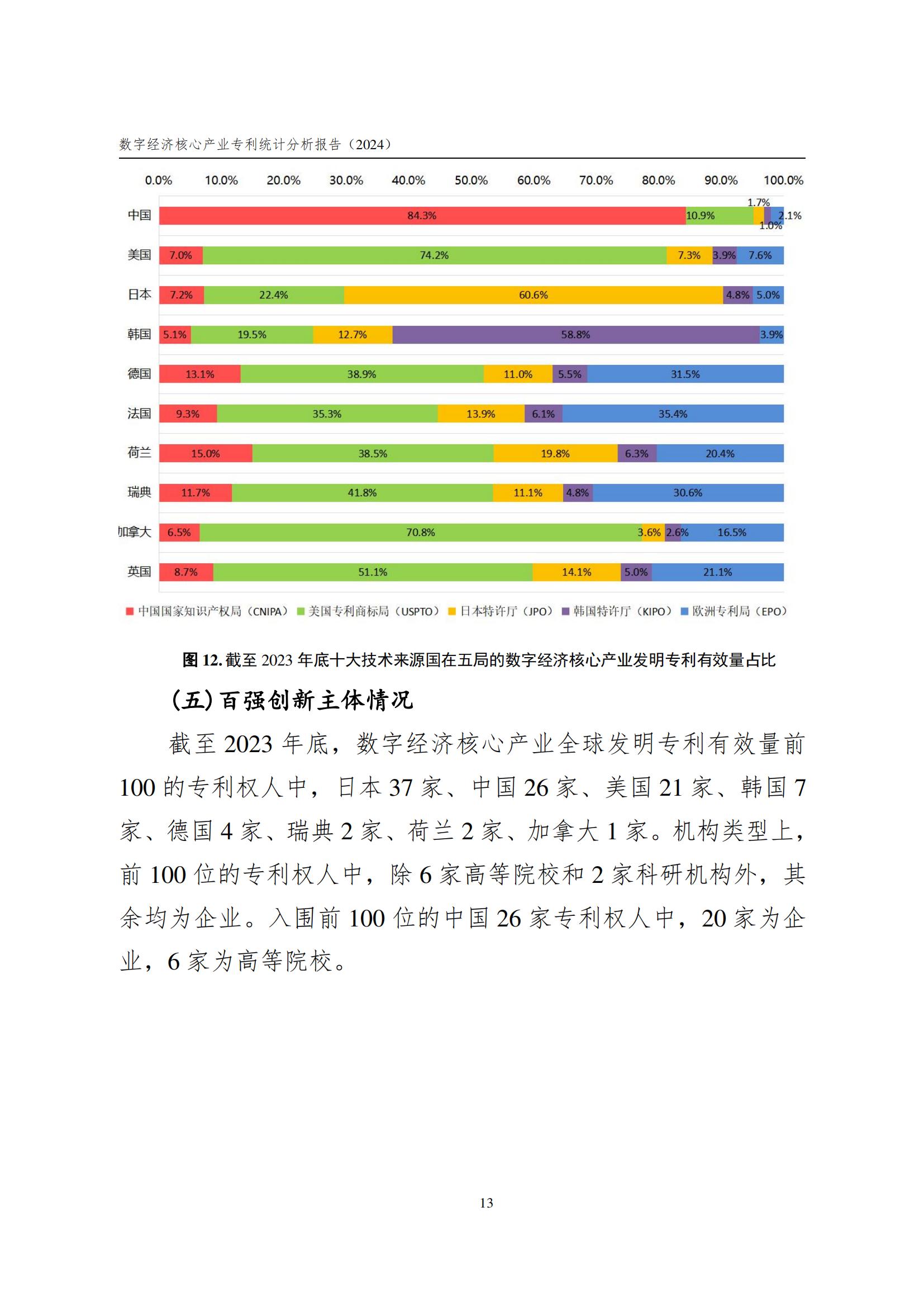 国知局：《数字经济核心产业专利统计分析报告（2024）》全文发布