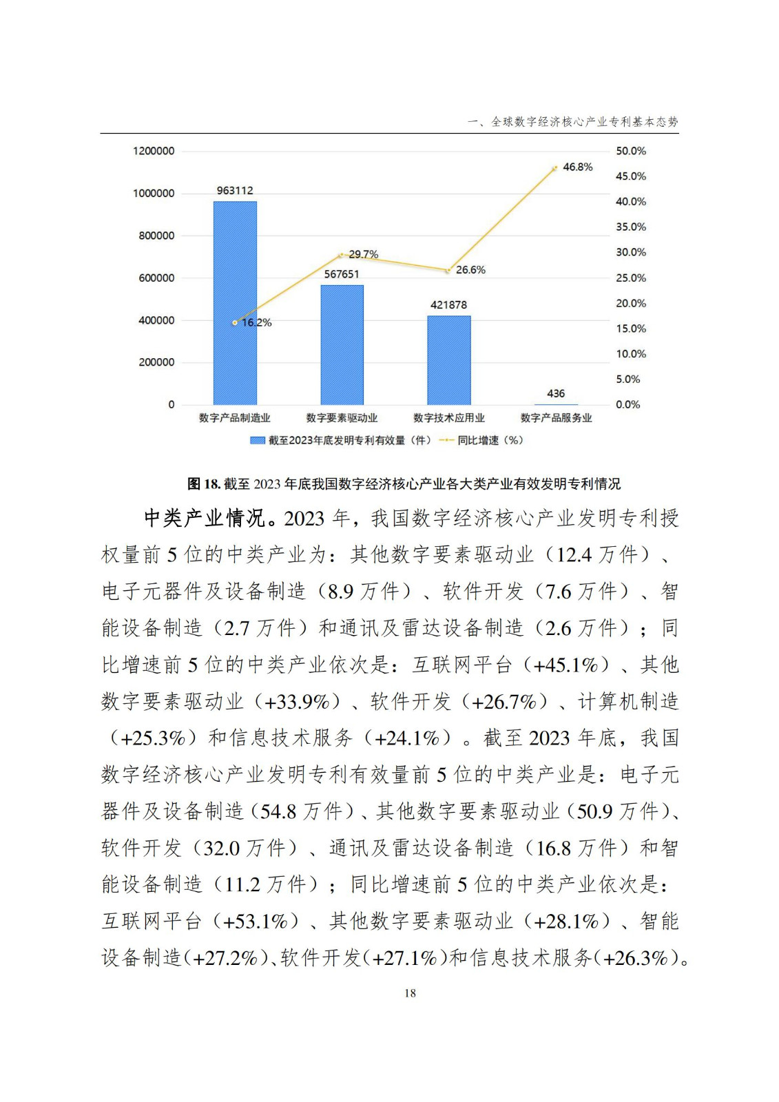 国知局：《数字经济核心产业专利统计分析报告（2024）》全文发布