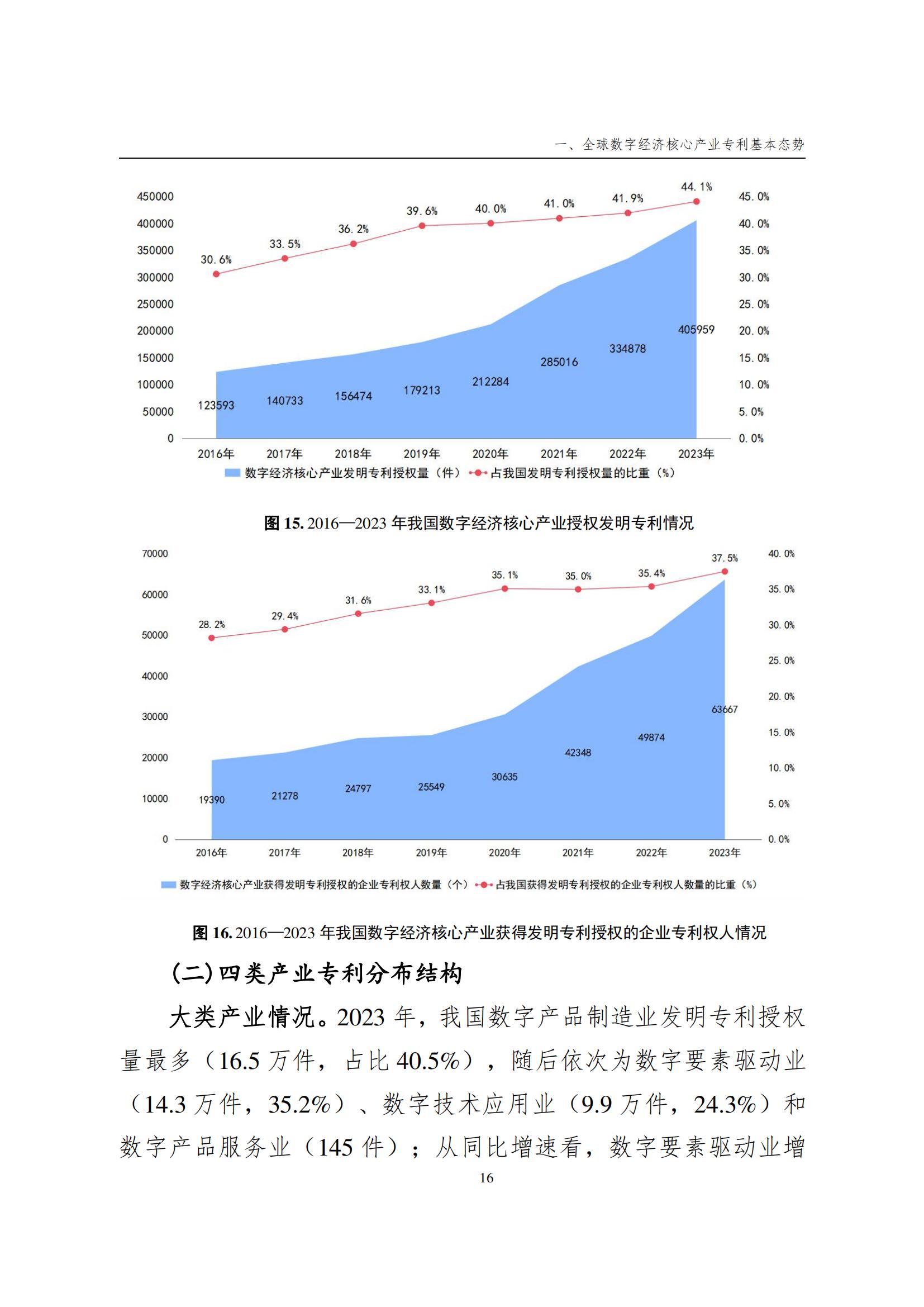 国知局：《数字经济核心产业专利统计分析报告（2024）》全文发布