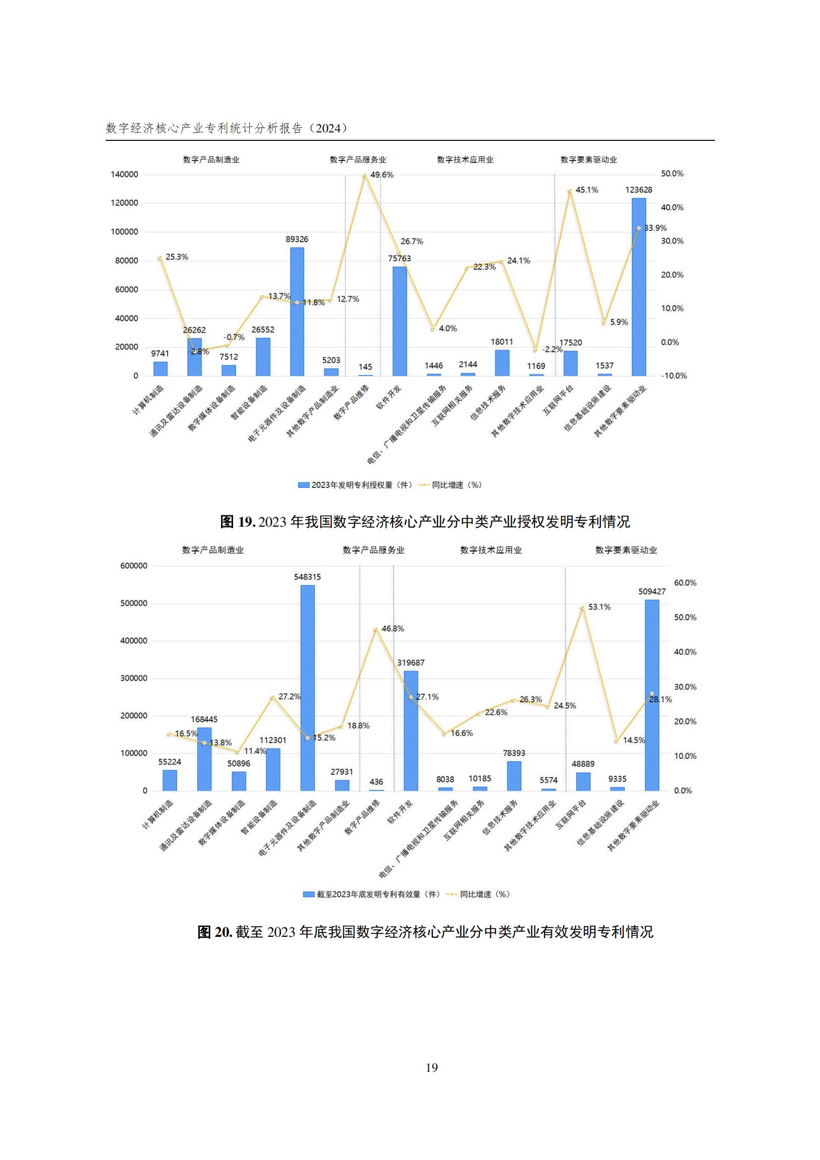 国知局：《数字经济核心产业专利统计分析报告（2024）》全文发布