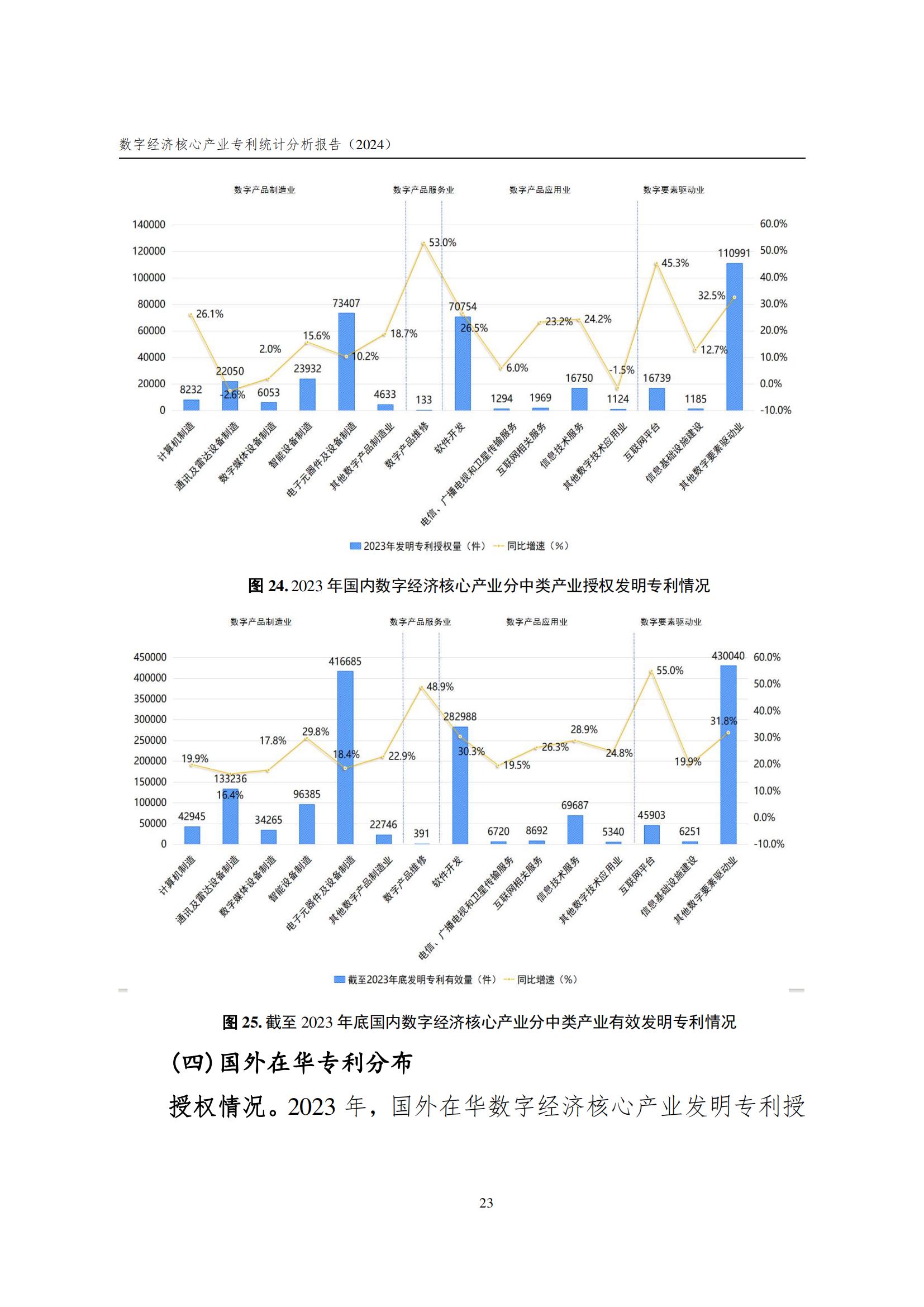 国知局：《数字经济核心产业专利统计分析报告（2024）》全文发布