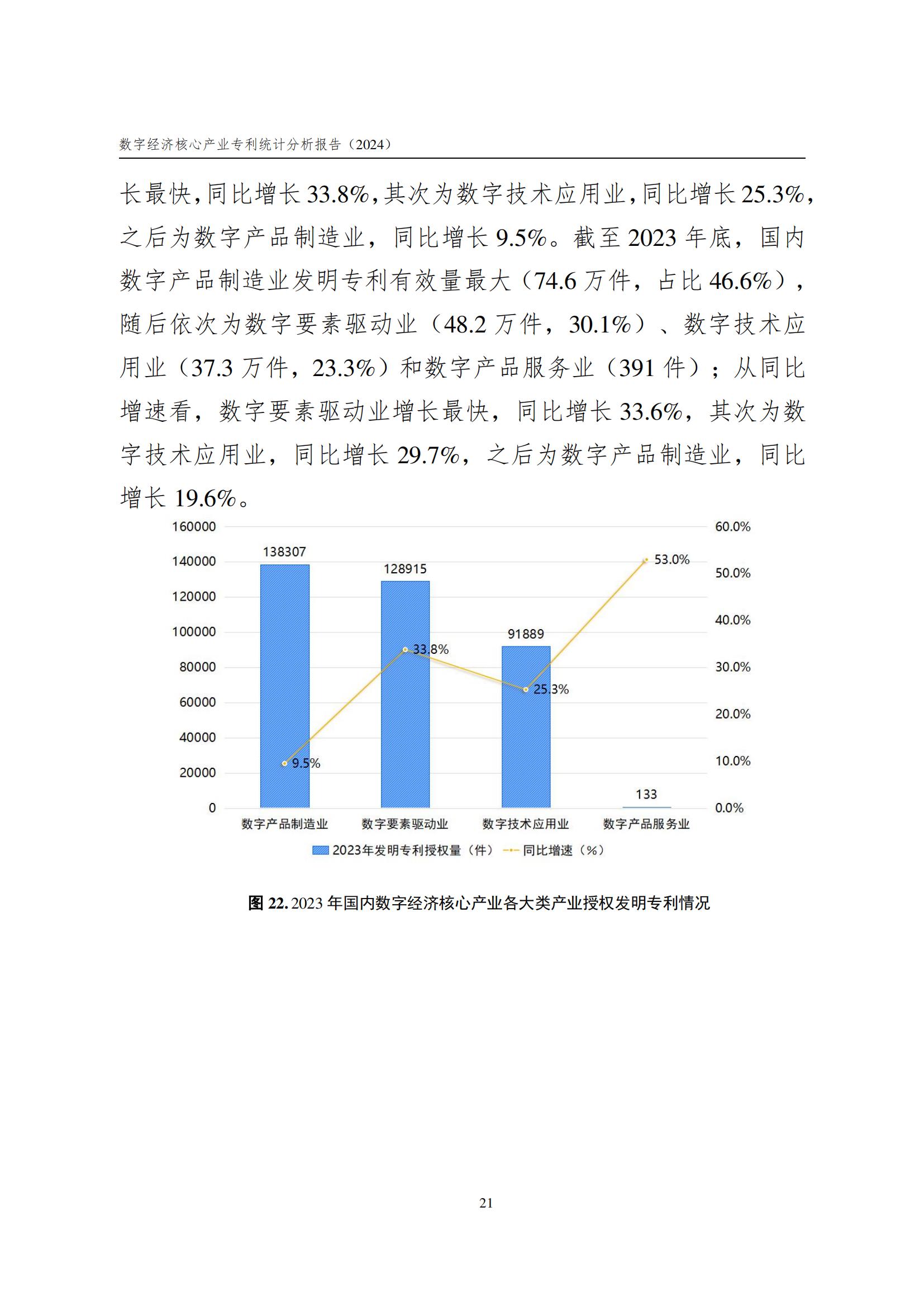 国知局：《数字经济核心产业专利统计分析报告（2024）》全文发布