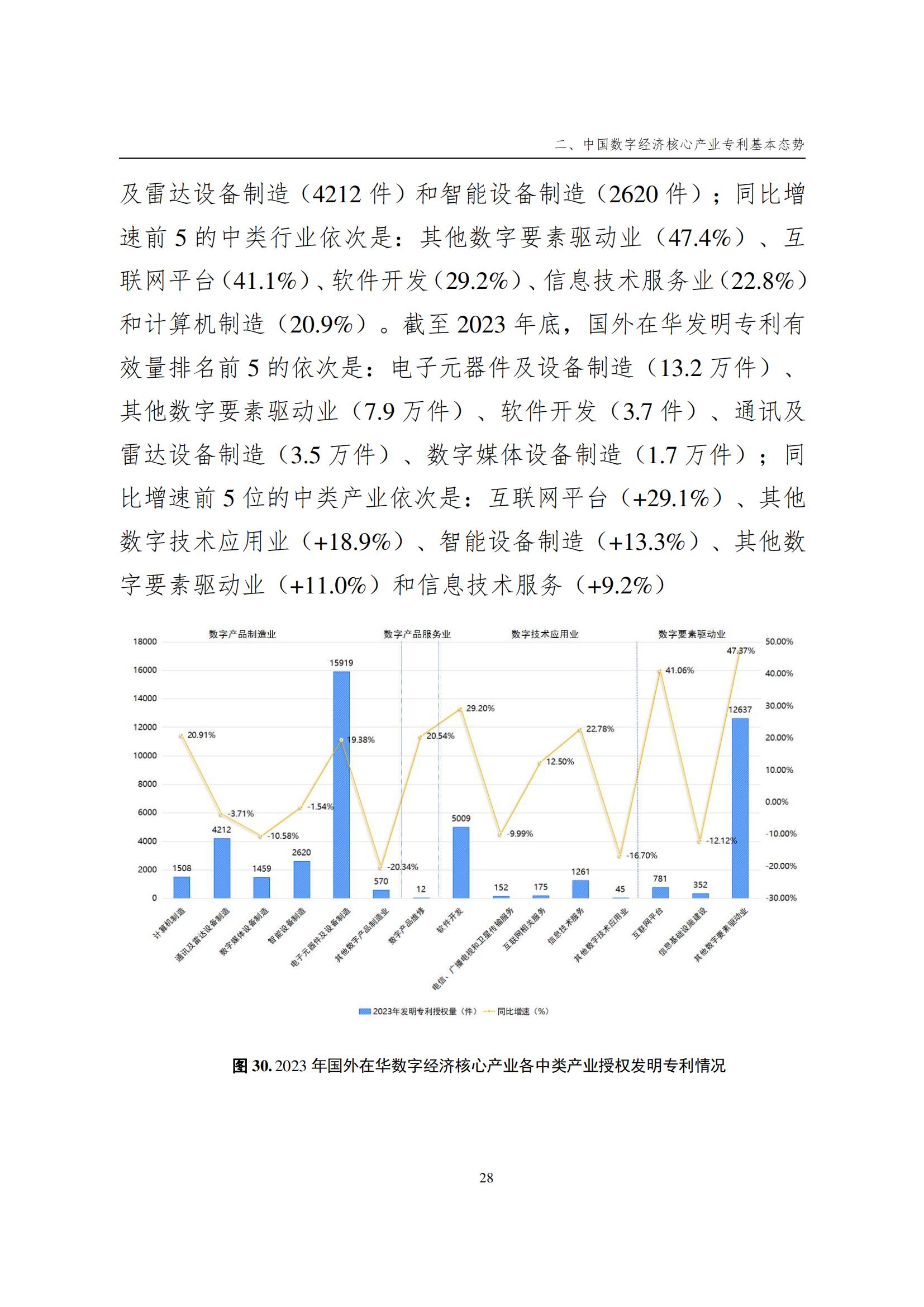 国知局：《数字经济核心产业专利统计分析报告（2024）》全文发布