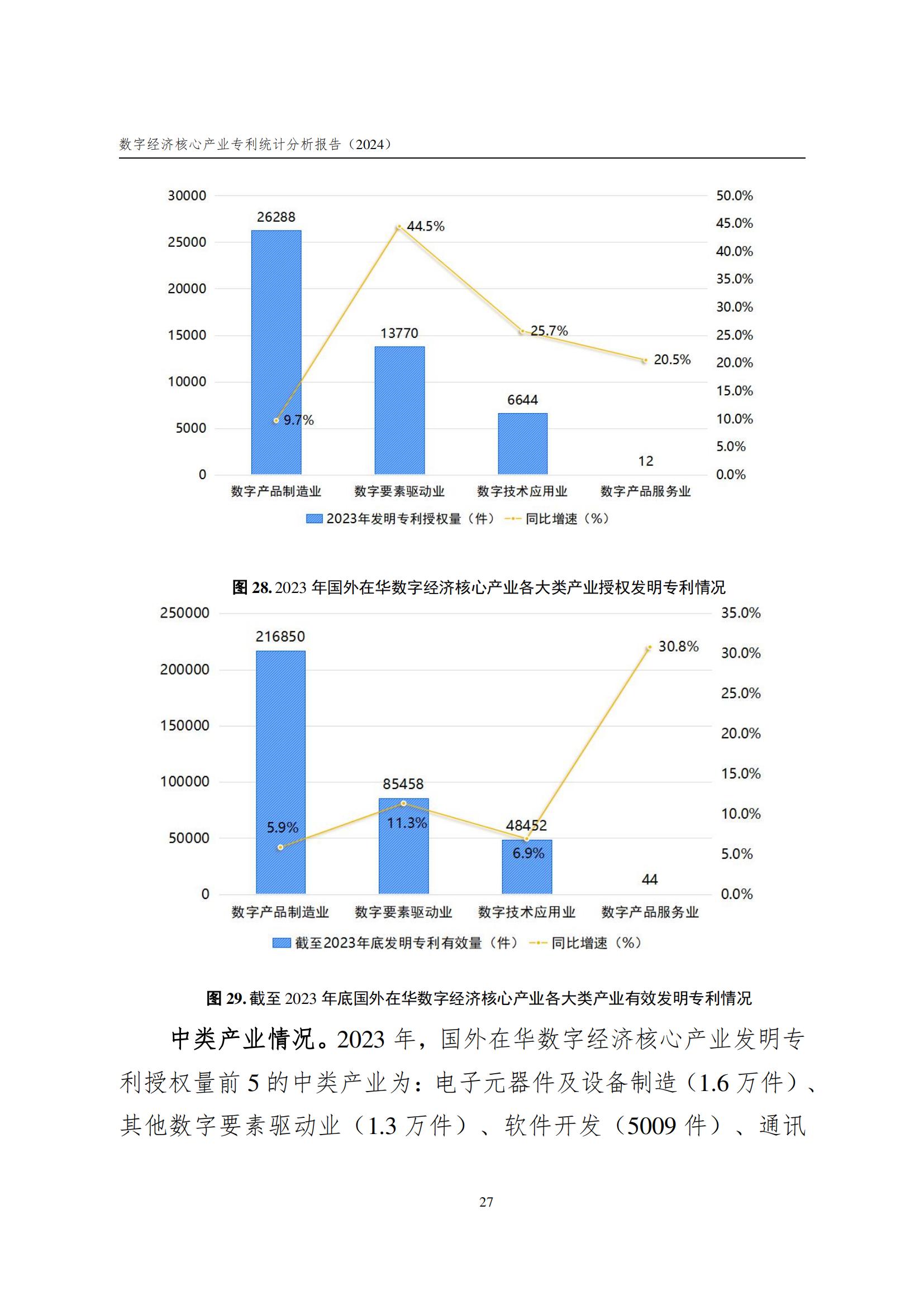 国知局：《数字经济核心产业专利统计分析报告（2024）》全文发布