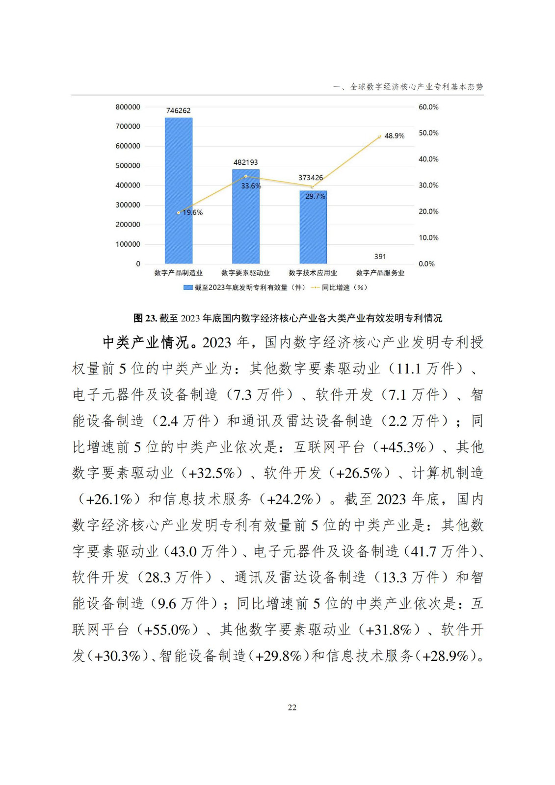 国知局：《数字经济核心产业专利统计分析报告（2024）》全文发布