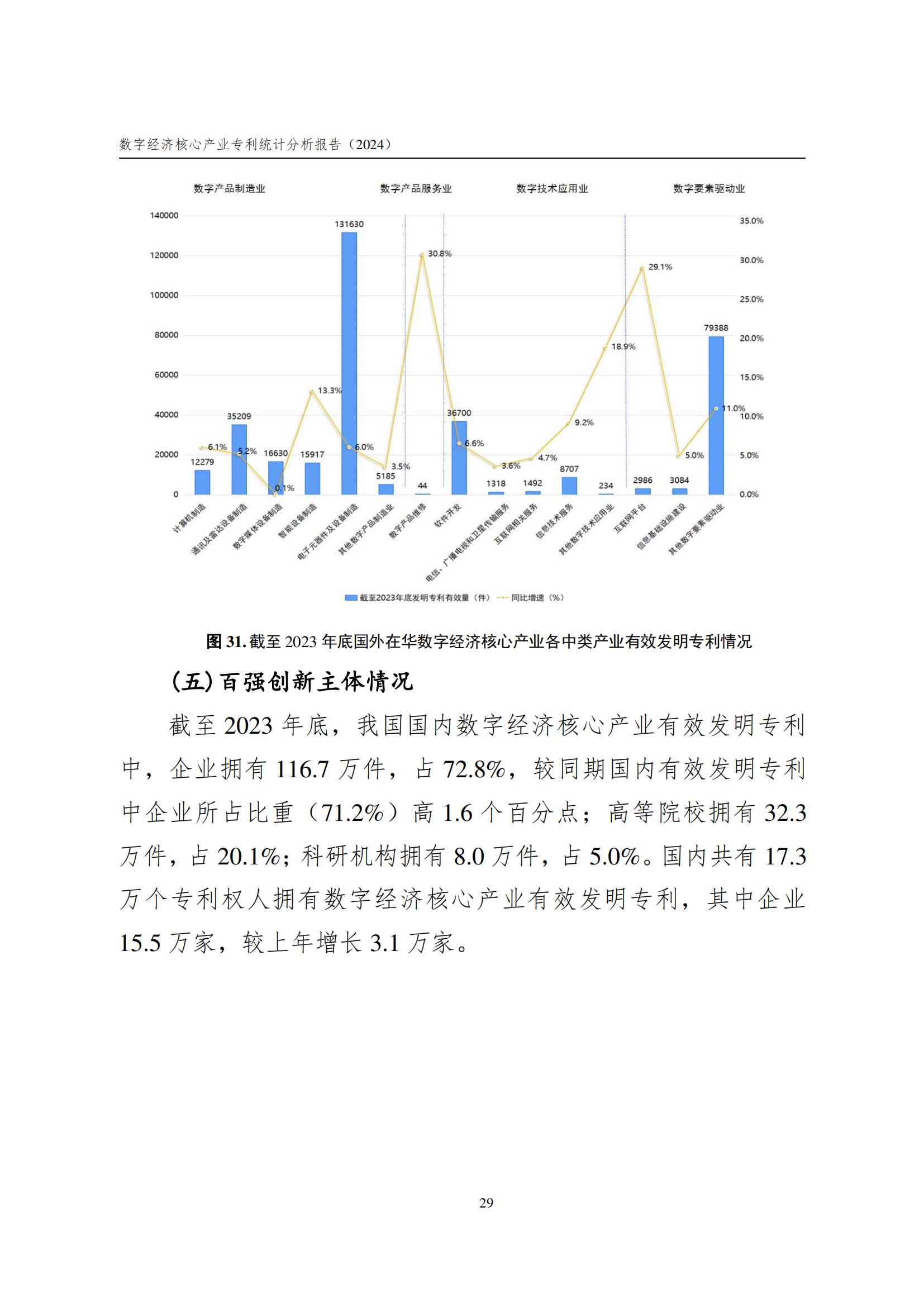 国知局：《数字经济核心产业专利统计分析报告（2024）》全文发布