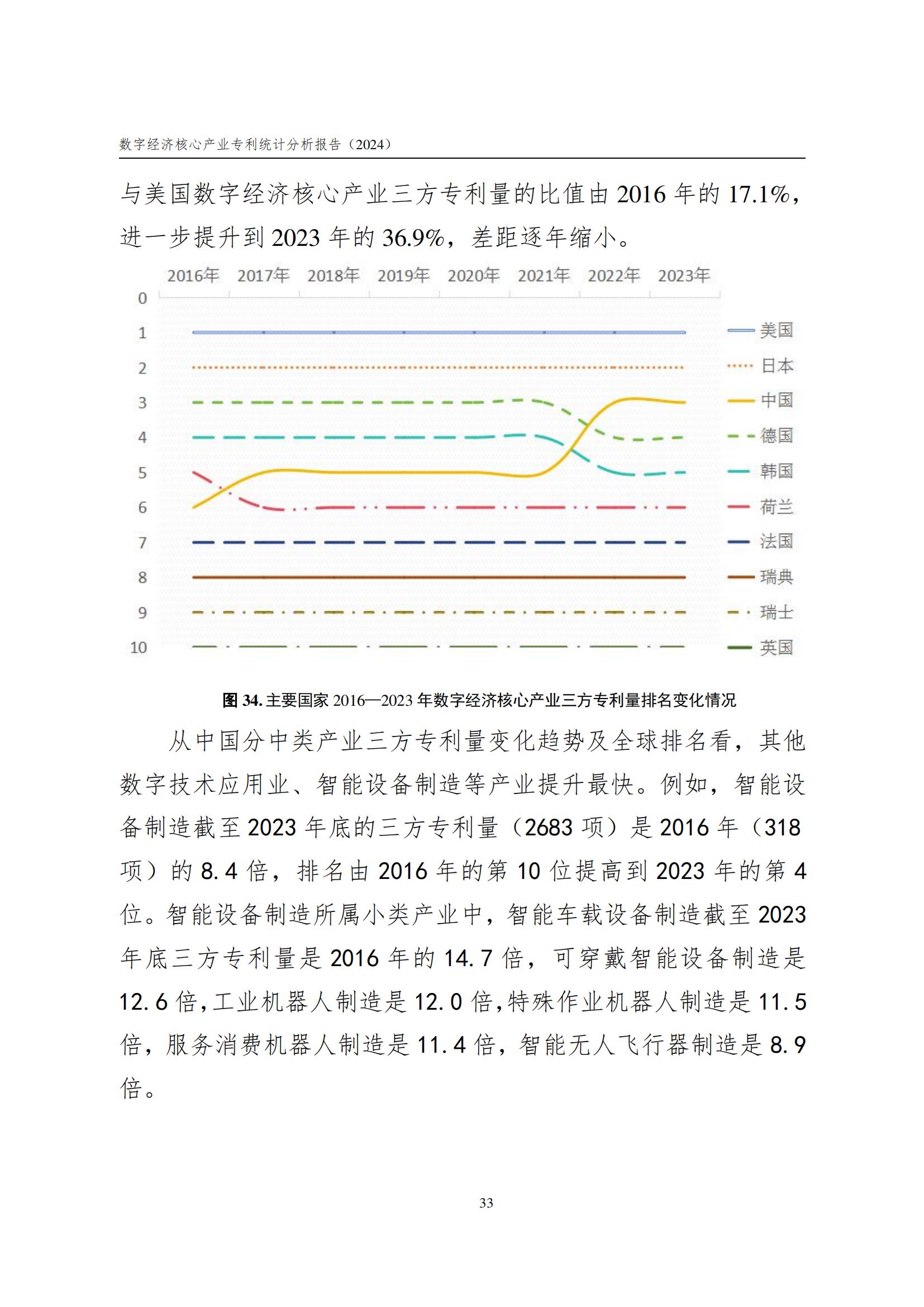 国知局：《数字经济核心产业专利统计分析报告（2024）》全文发布