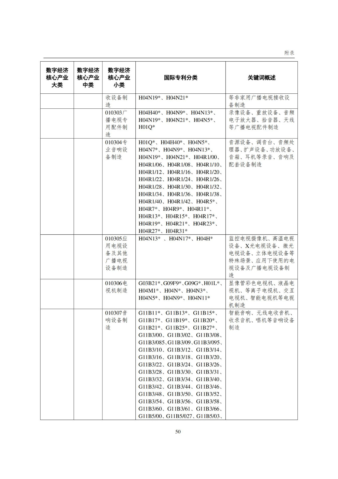 国知局：《数字经济核心产业专利统计分析报告（2024）》全文发布