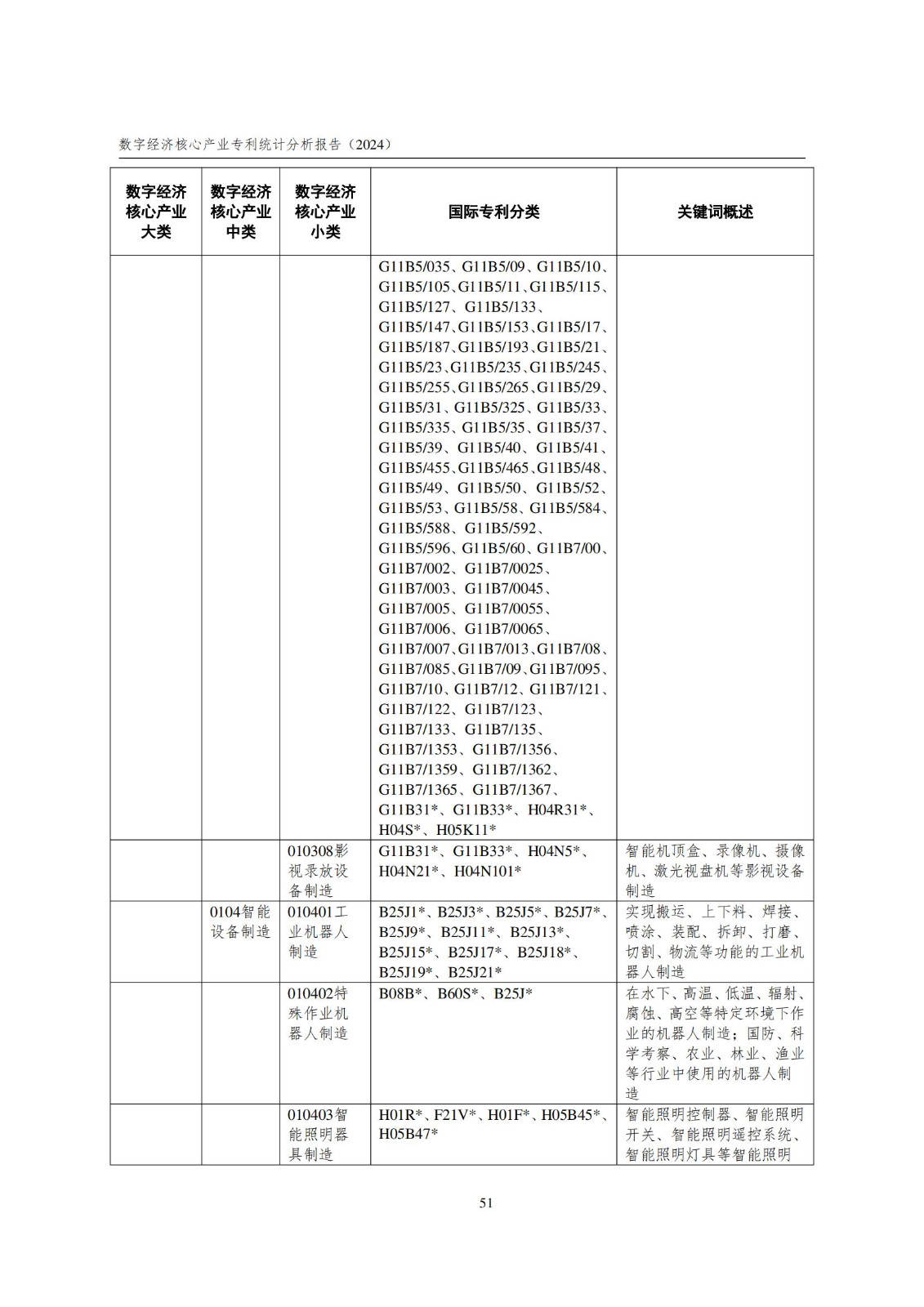 国知局：《数字经济核心产业专利统计分析报告（2024）》全文发布