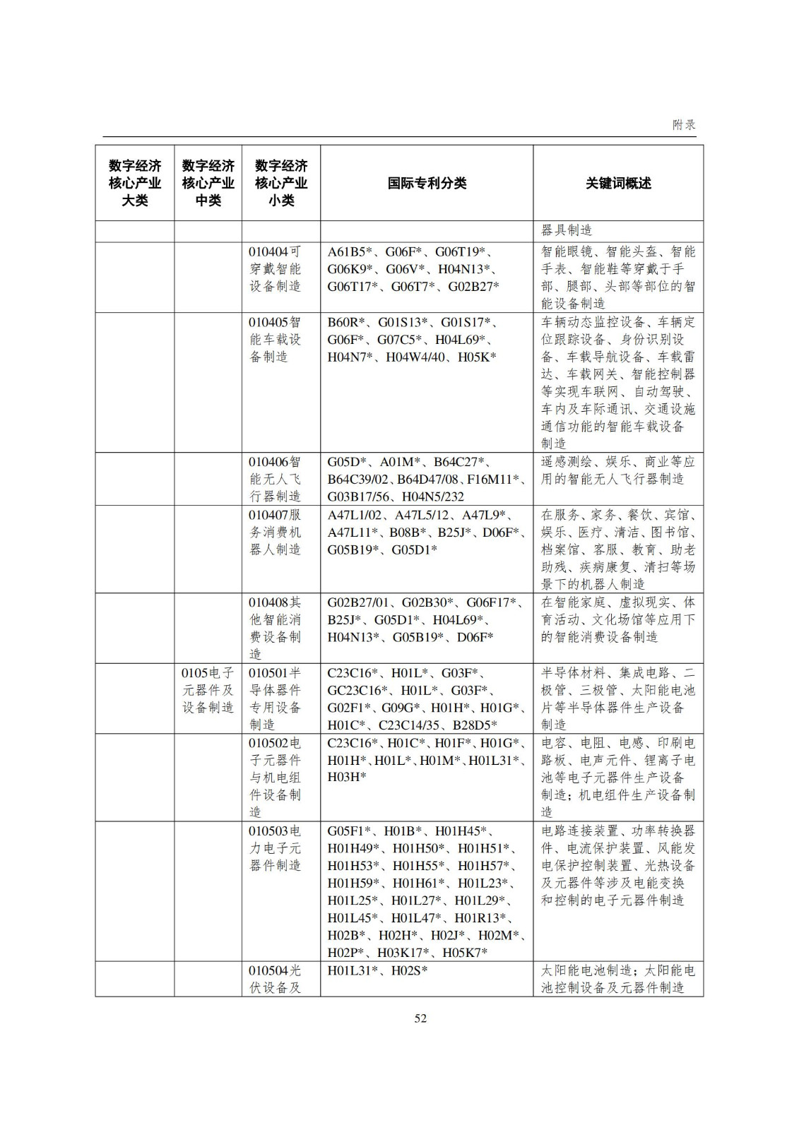 国知局：《数字经济核心产业专利统计分析报告（2024）》全文发布