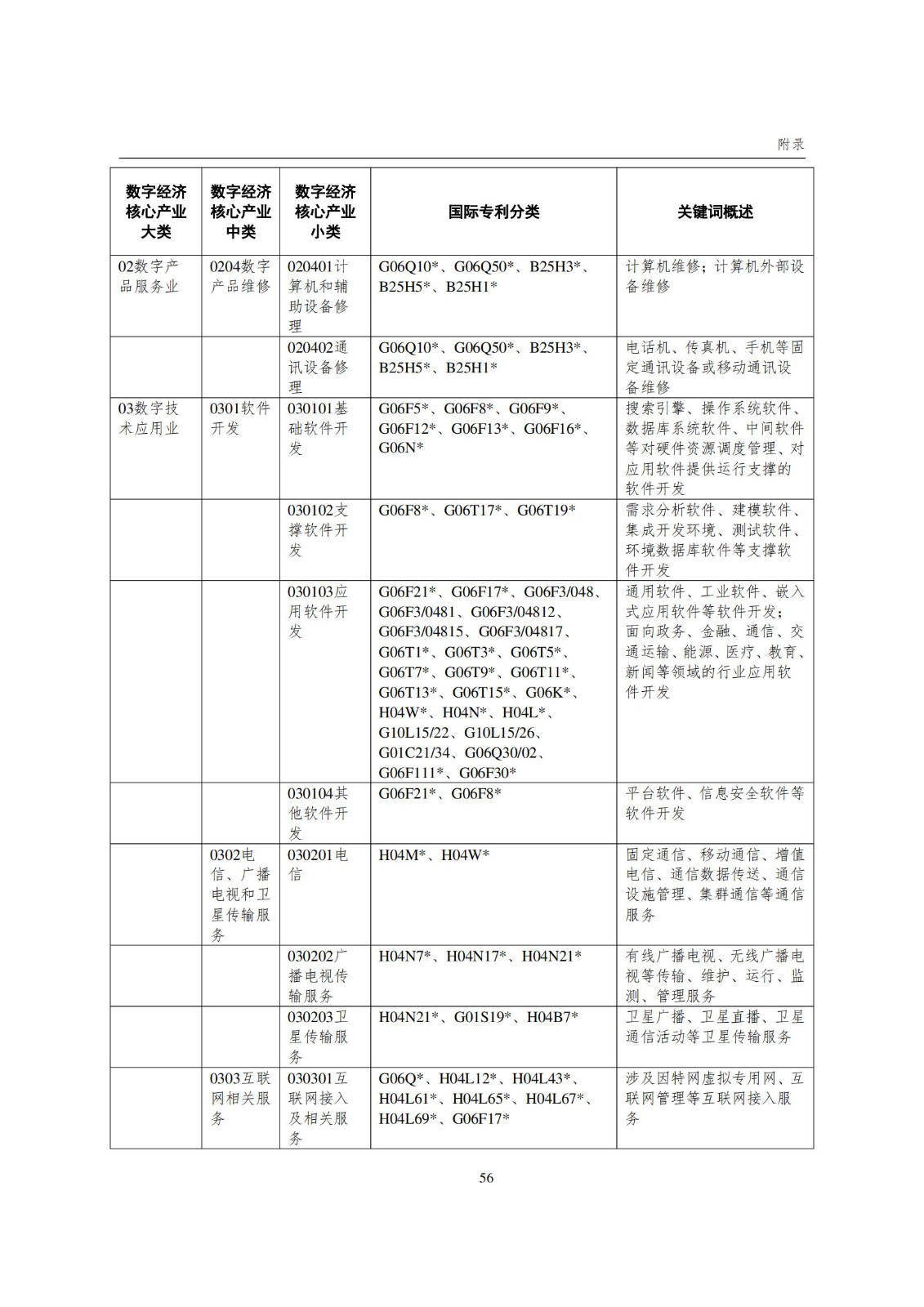 国知局：《数字经济核心产业专利统计分析报告（2024）》全文发布