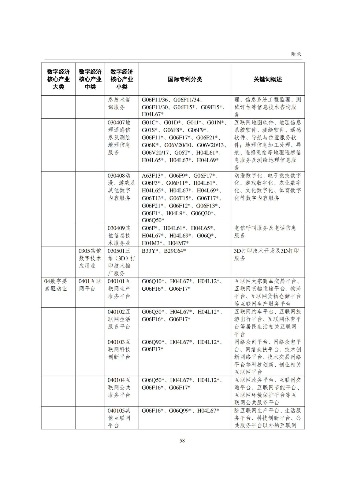 国知局：《数字经济核心产业专利统计分析报告（2024）》全文发布