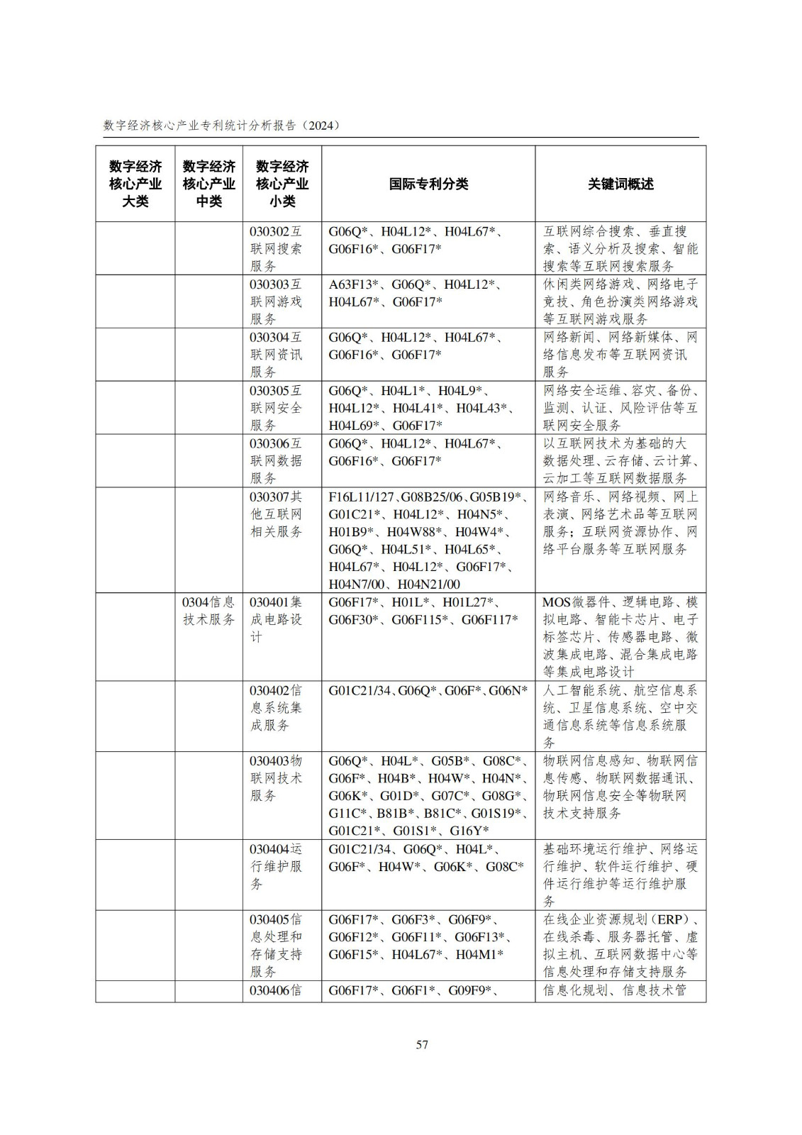 国知局：《数字经济核心产业专利统计分析报告（2024）》全文发布