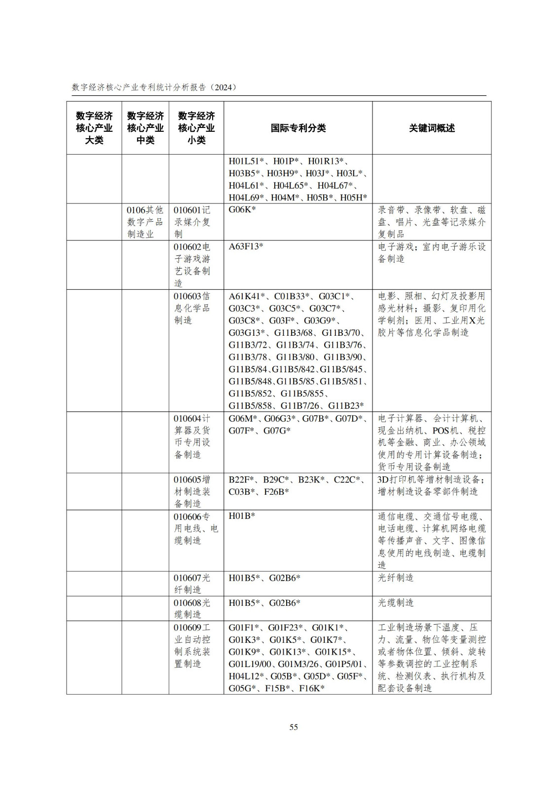 国知局：《数字经济核心产业专利统计分析报告（2024）》全文发布