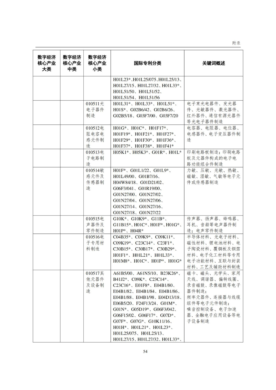 国知局：《数字经济核心产业专利统计分析报告（2024）》全文发布