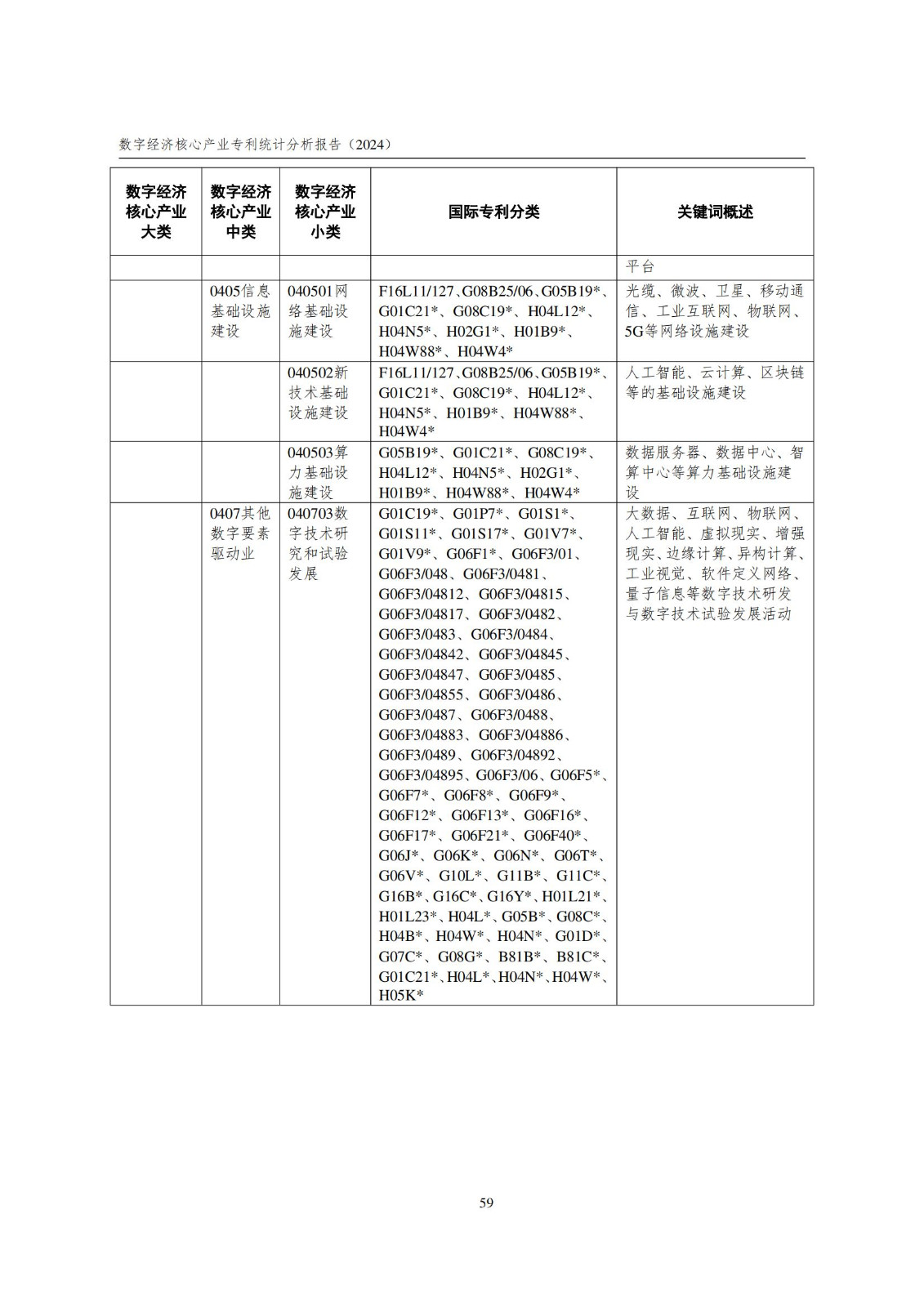 国知局：《数字经济核心产业专利统计分析报告（2024）》全文发布