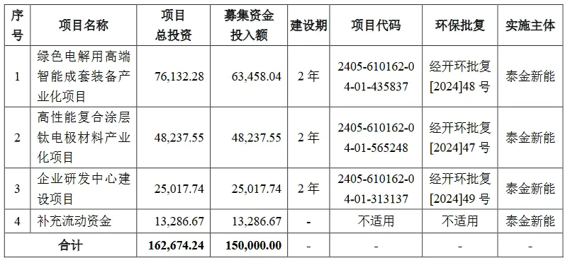 新规下首家科创板IPO企业进入问询阶段，卷入专利诉讼狙击？