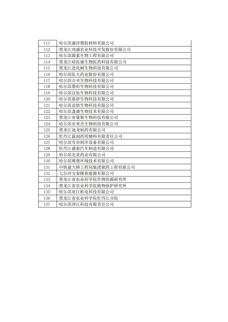 29家代理机构和305家备案主体被取消/暂停专利预审资格！因预审不合格比例超过50%/两年内未提交任何预审申请案件等