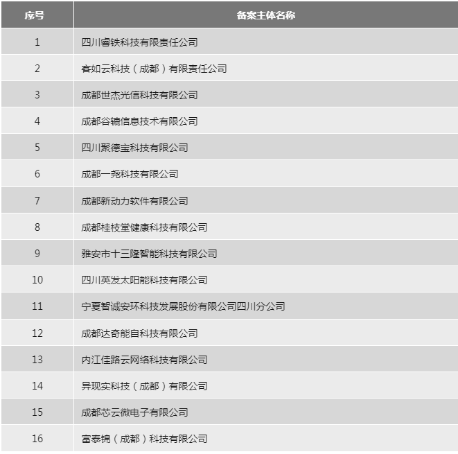 29家代理机构和305家备案主体被取消/暂停专利预审资格！因预审不合格比例超过50%/两年内未提交任何预审申请案件等