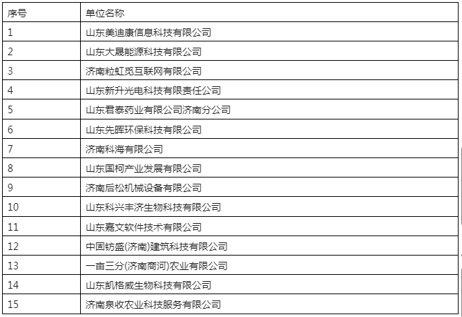 29家代理机构和305家备案主体被取消/暂停专利预审资格！因预审不合格比例超过50%/两年内未提交任何预审申请案件等