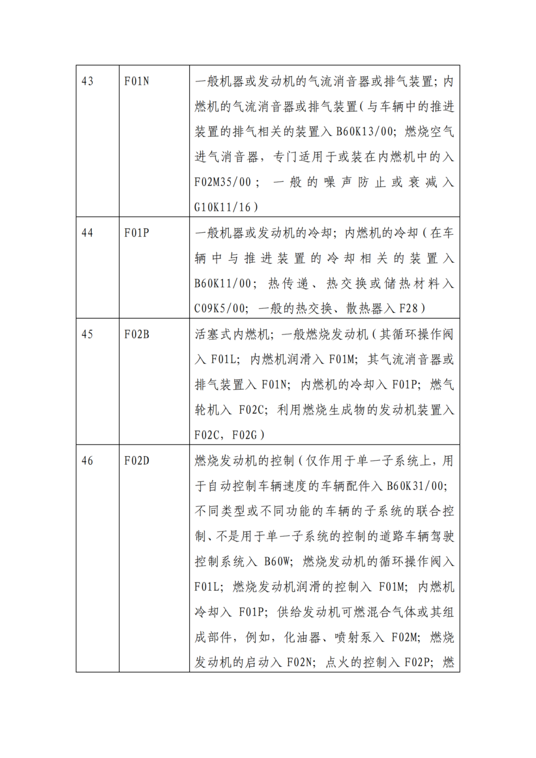 因分类号不符合未进入预审通道的专利申请，可再次递交申请 | 附最新分类号表