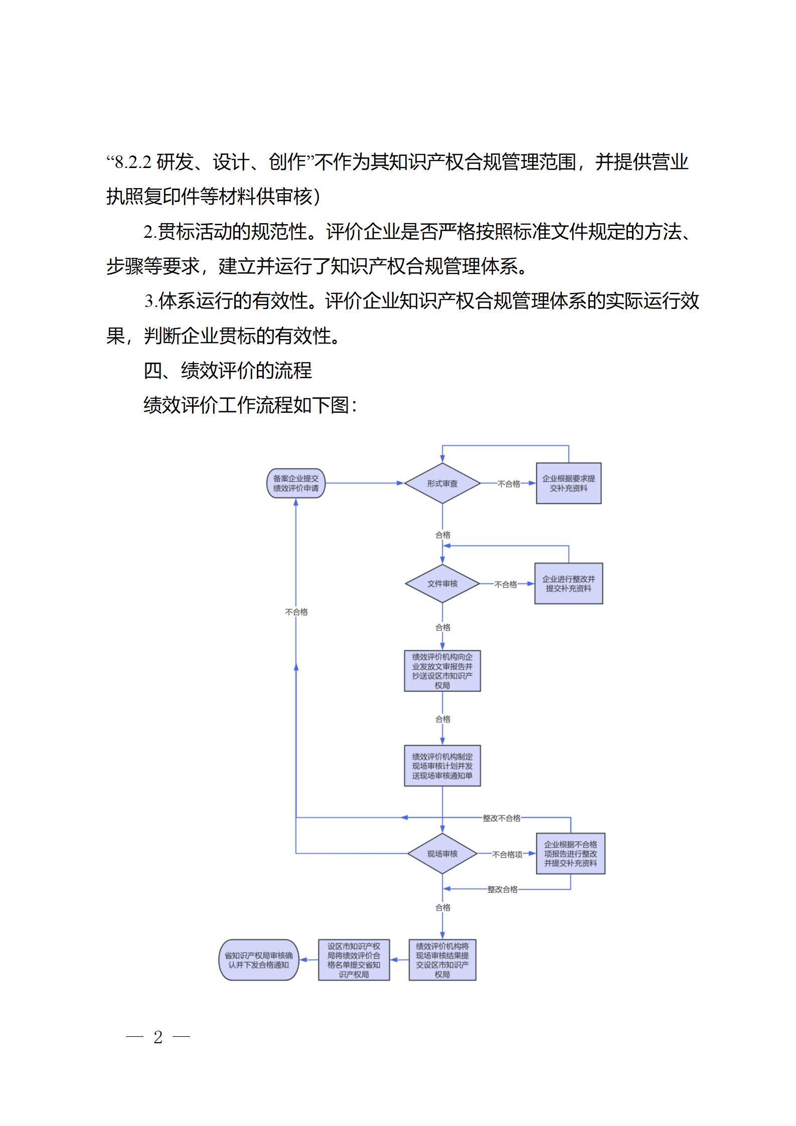 《江苏省企业知识产权管理贯标绩效评价工作指南（2024）》全文发布！