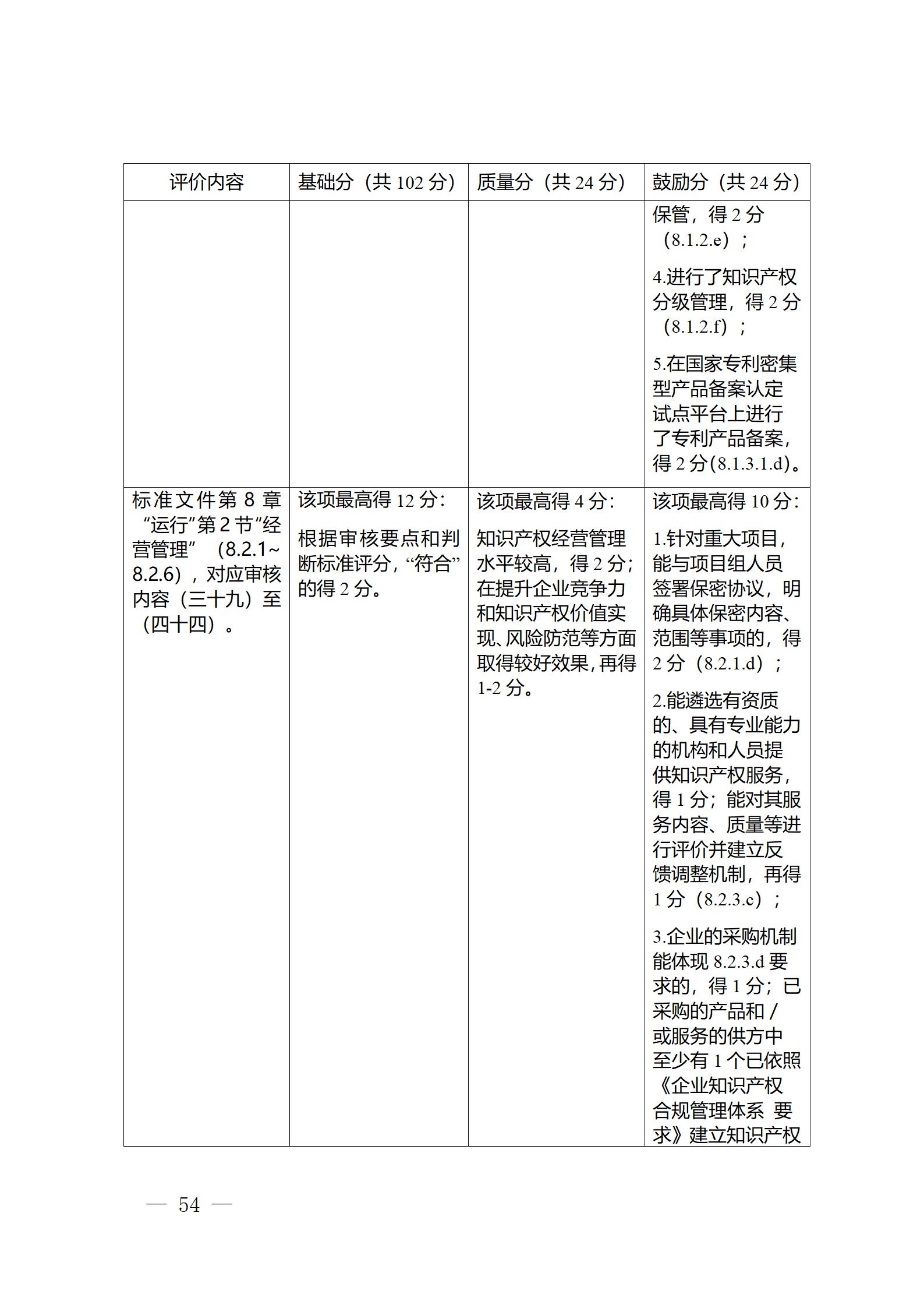 《江苏省企业知识产权管理贯标绩效评价工作指南（2024）》全文发布！