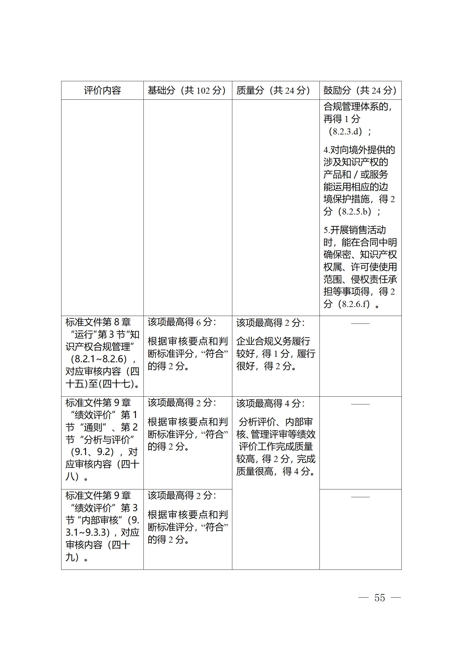 《江苏省企业知识产权管理贯标绩效评价工作指南（2024）》全文发布！