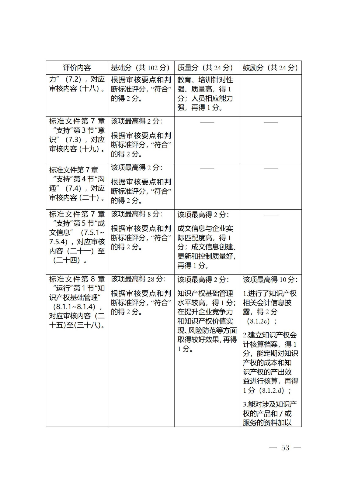 《江苏省企业知识产权管理贯标绩效评价工作指南（2024）》全文发布！