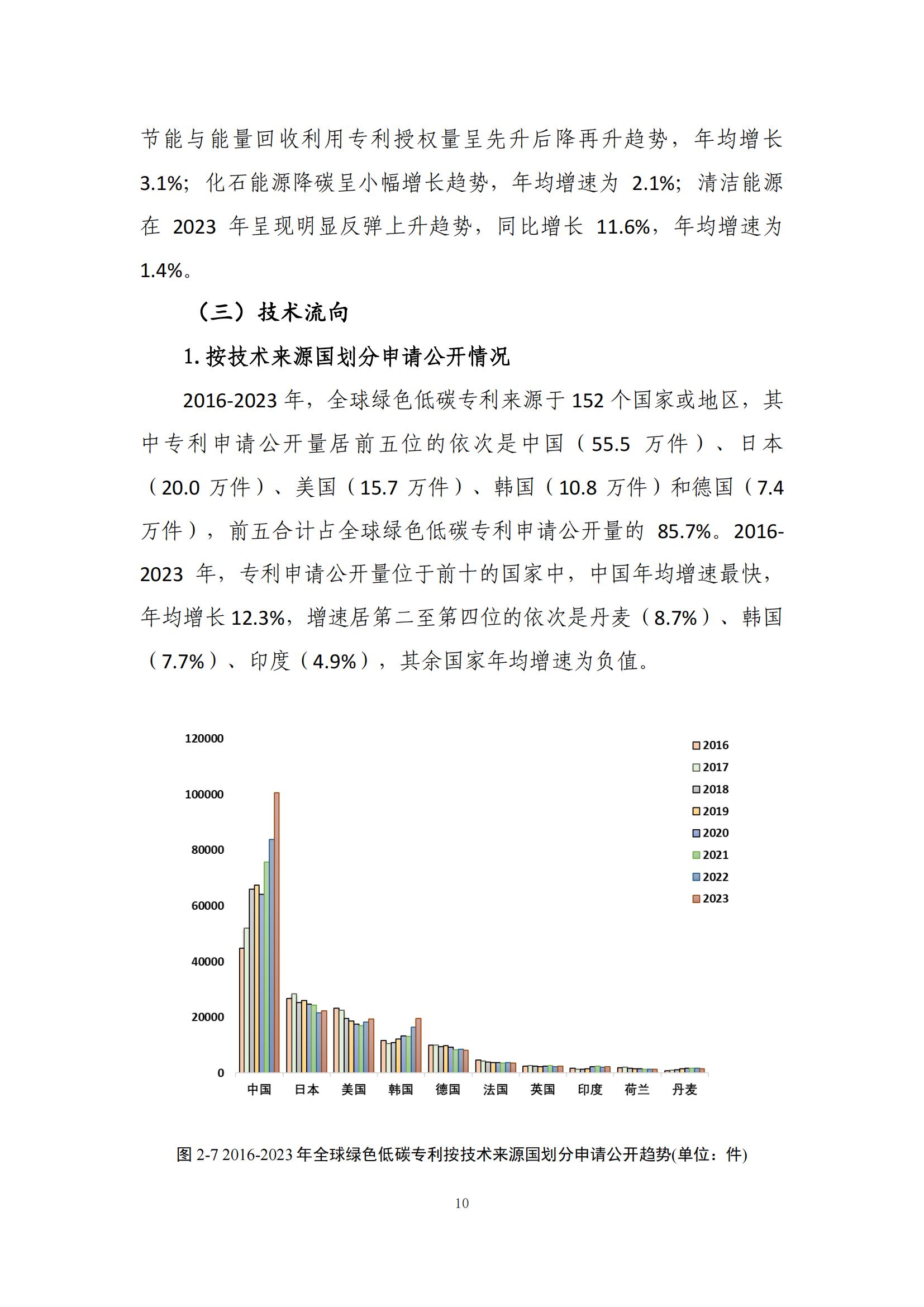 《绿色低碳专利统计分析报告（2024）》中英文版全文发布！