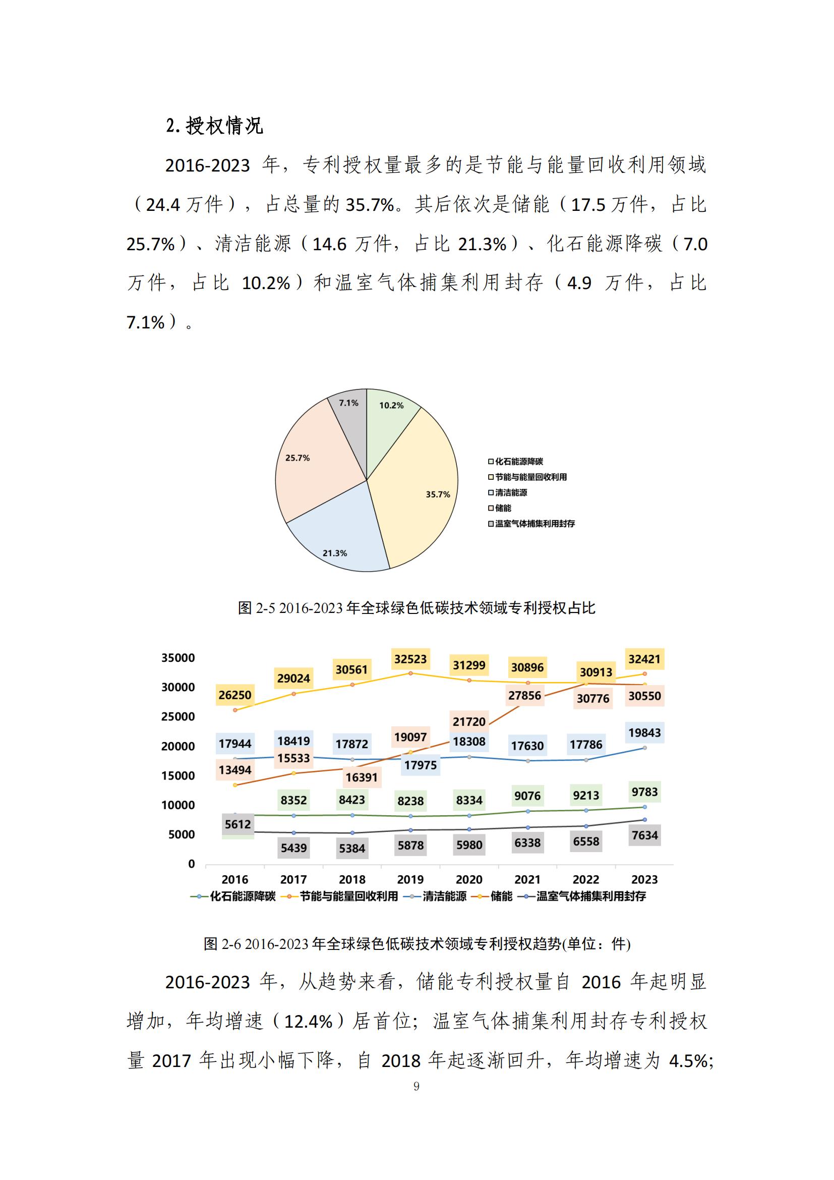 《绿色低碳专利统计分析报告（2024）》中英文版全文发布！