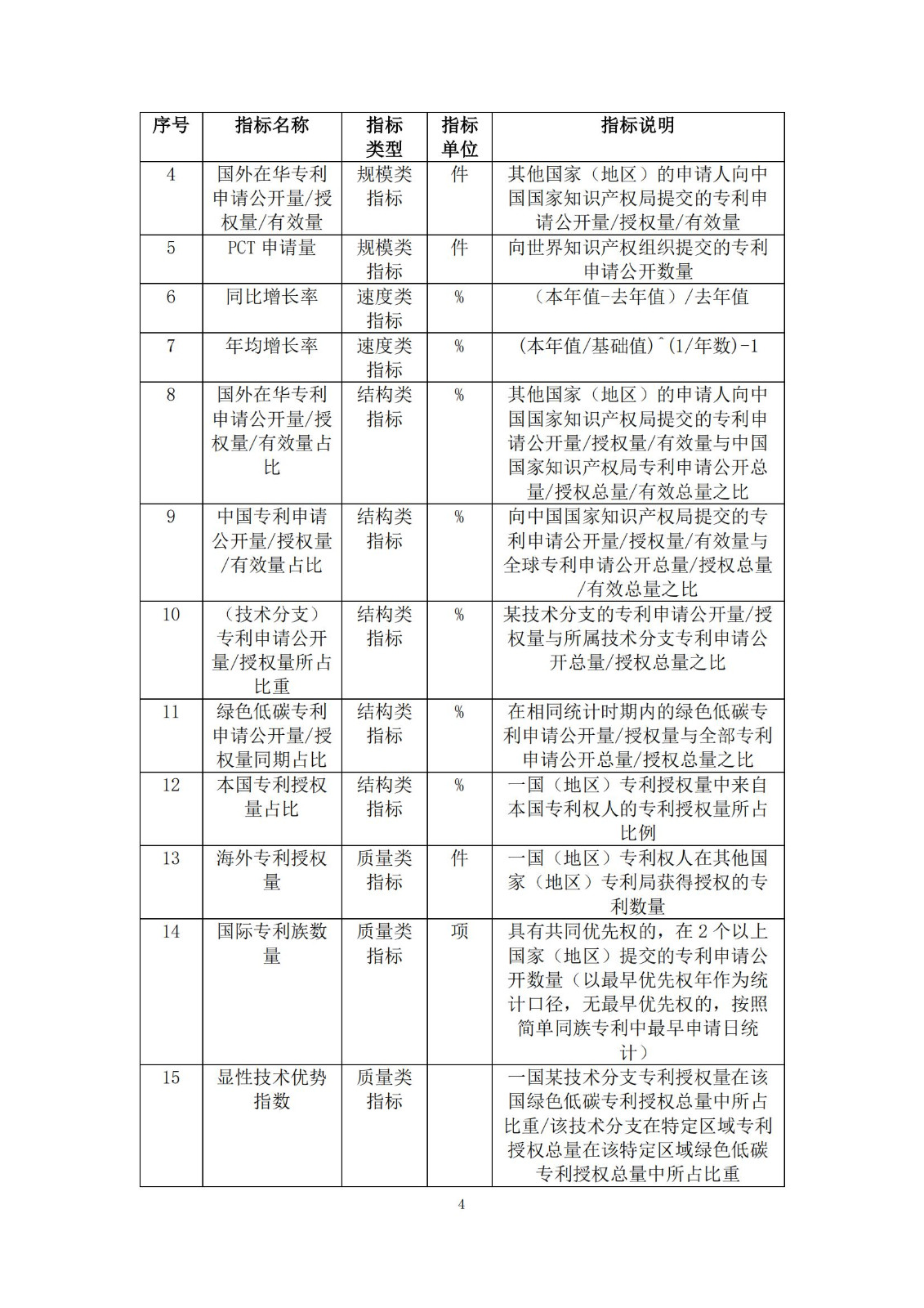 《绿色低碳专利统计分析报告（2024）》中英文版全文发布！