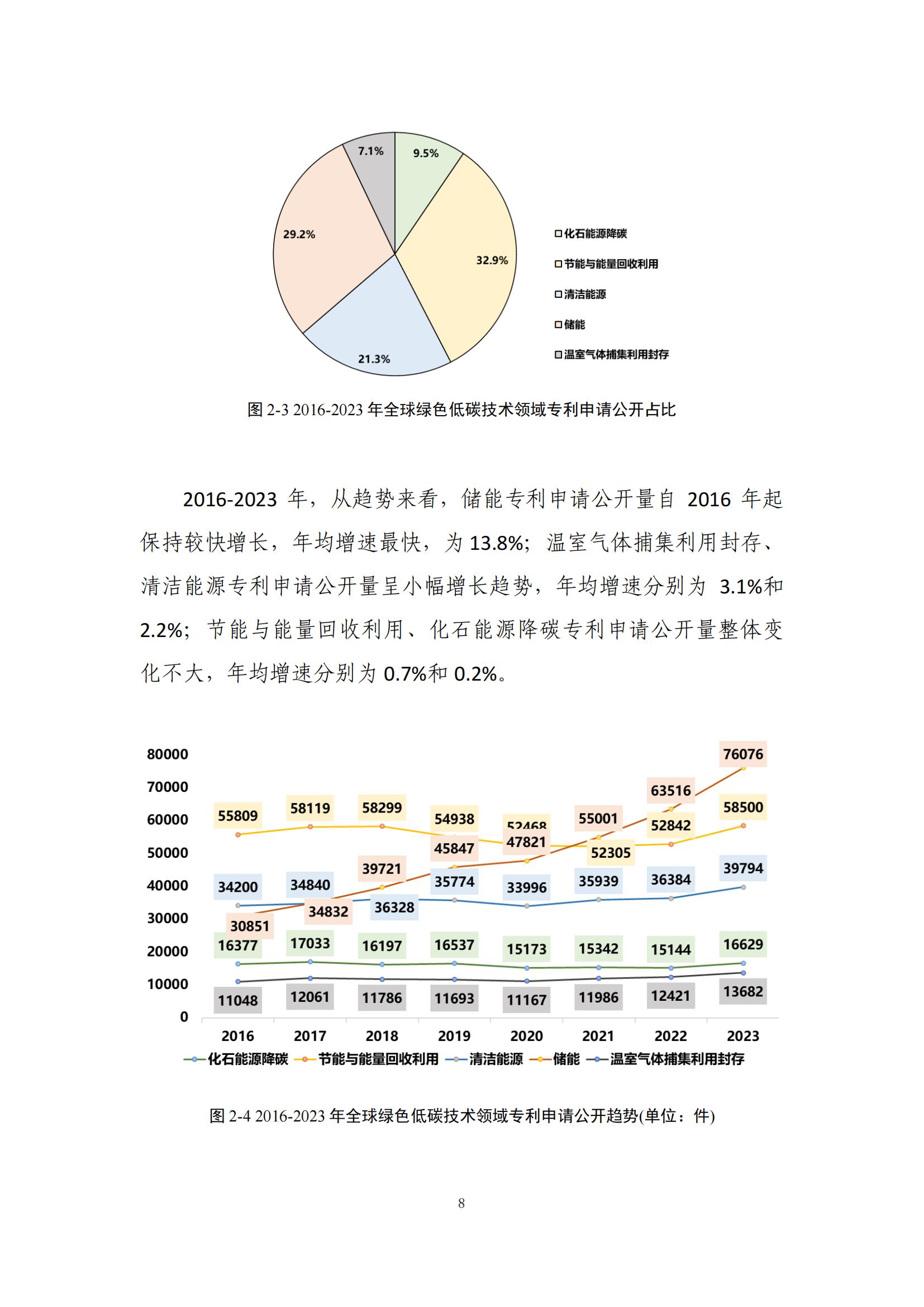 《绿色低碳专利统计分析报告（2024）》中英文版全文发布！