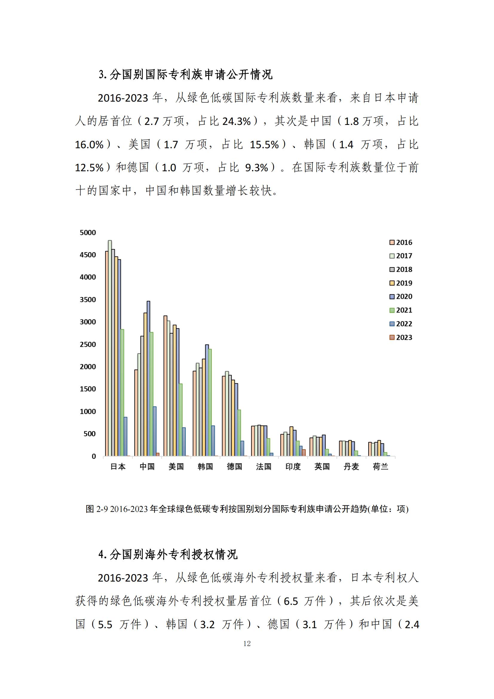 《绿色低碳专利统计分析报告（2024）》中英文版全文发布！